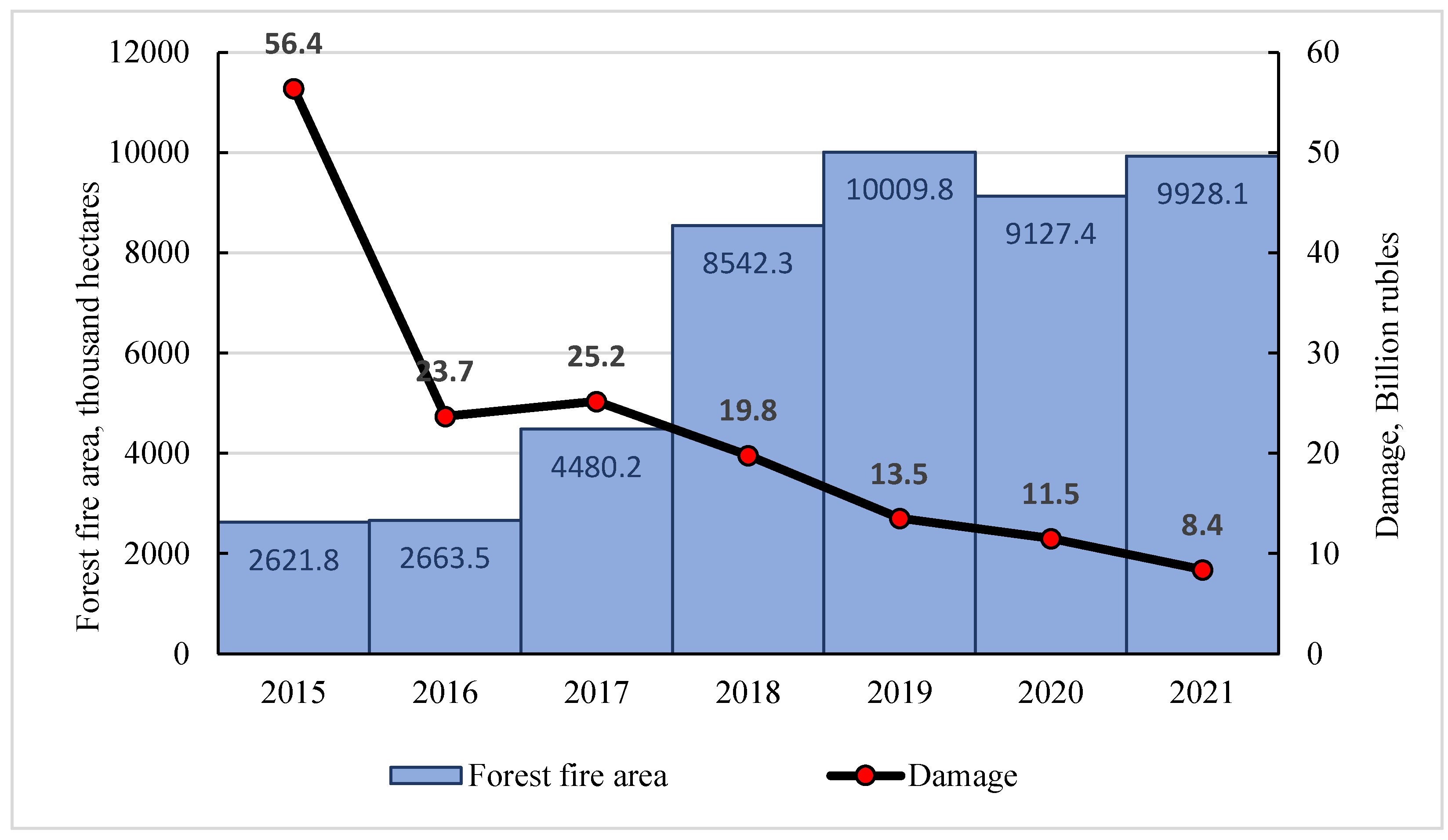 Preprints 159954 g006
