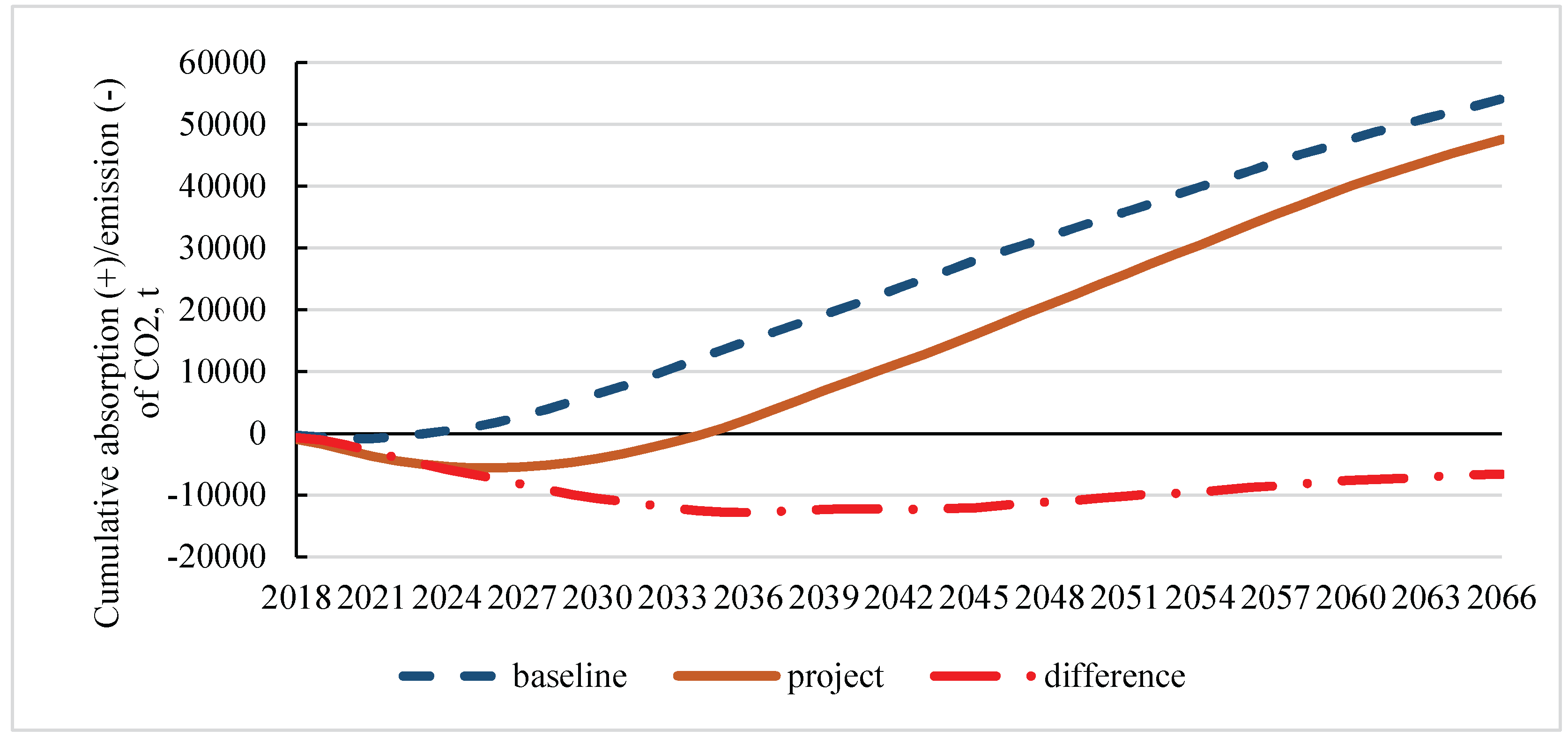 Preprints 159954 g007