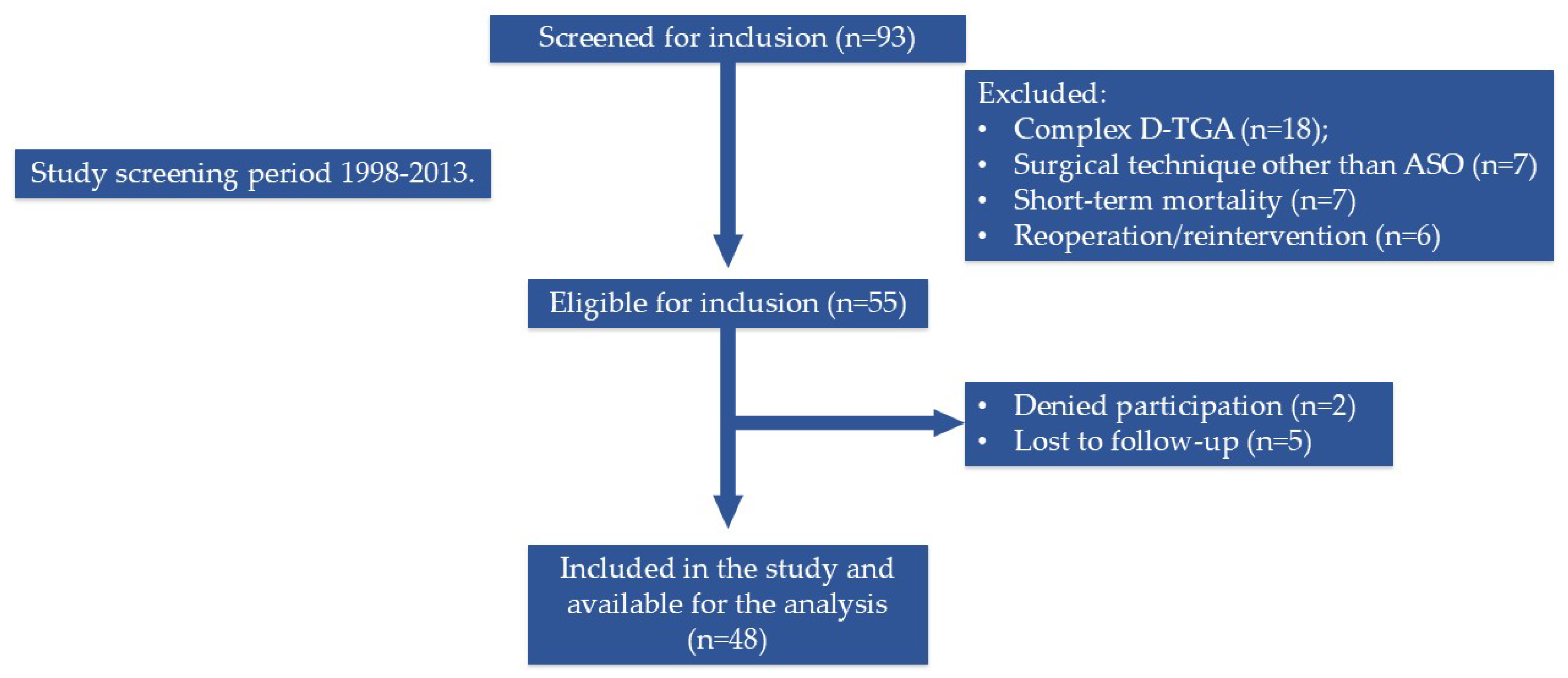 Preprints 195699 g001