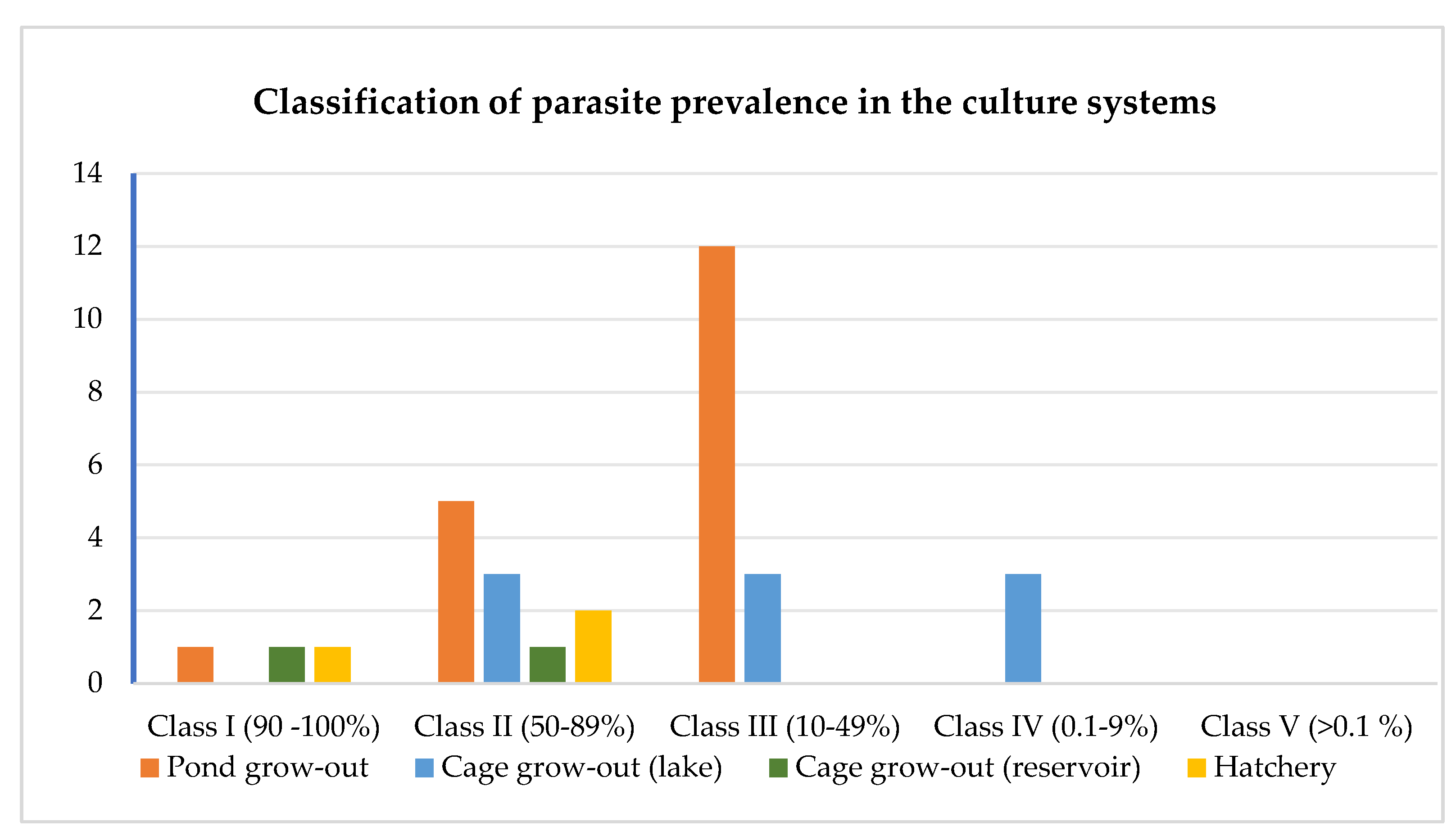 Preprints 149369 g003