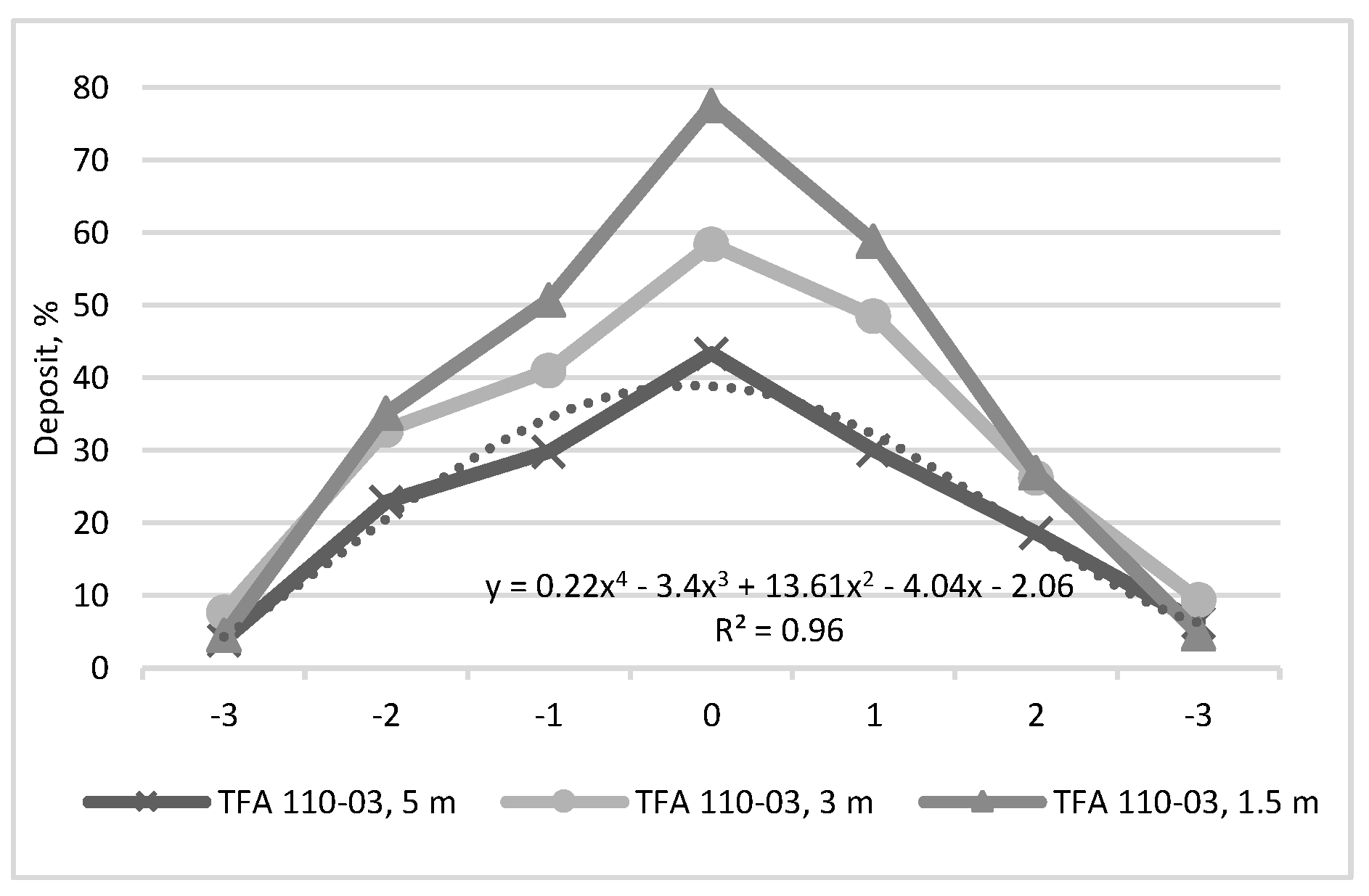 Preprints 152733 g002