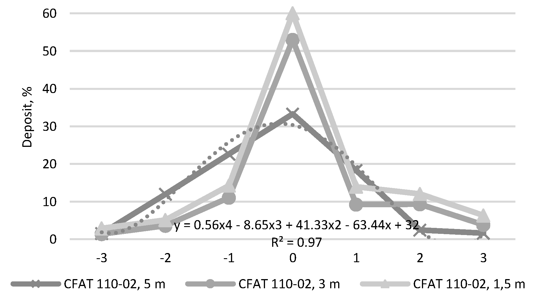 Preprints 152733 g003