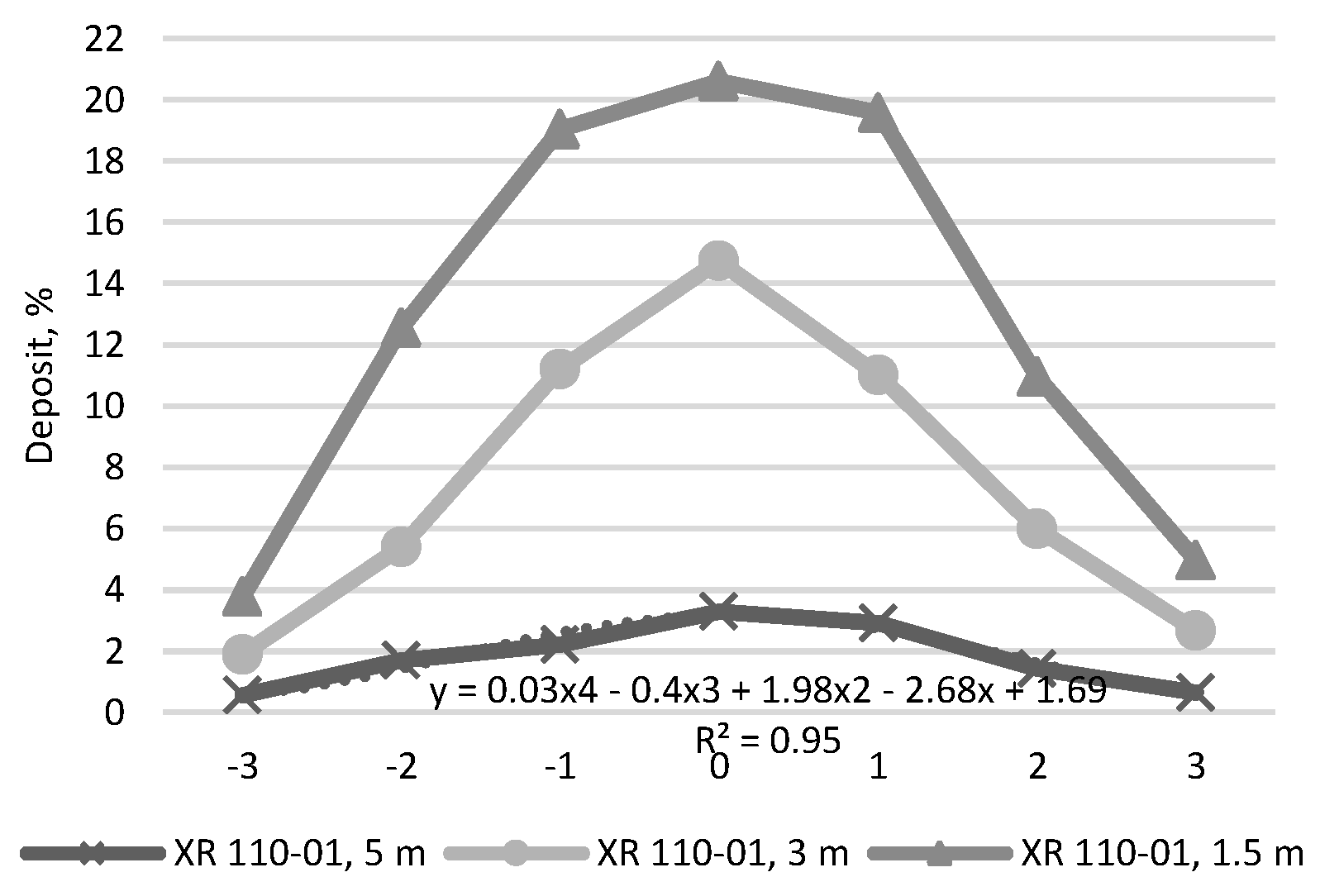 Preprints 152733 g004