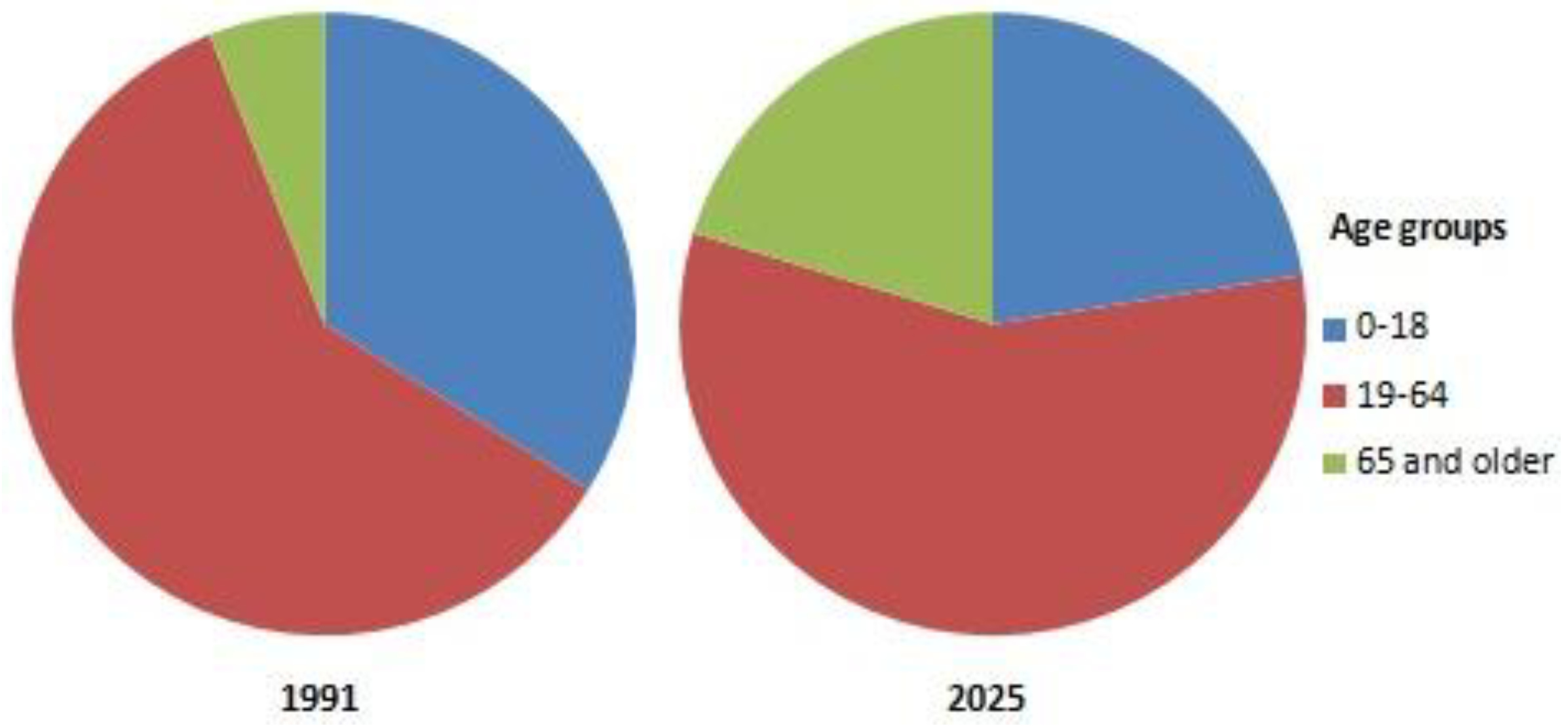 Preprints 191361 g001