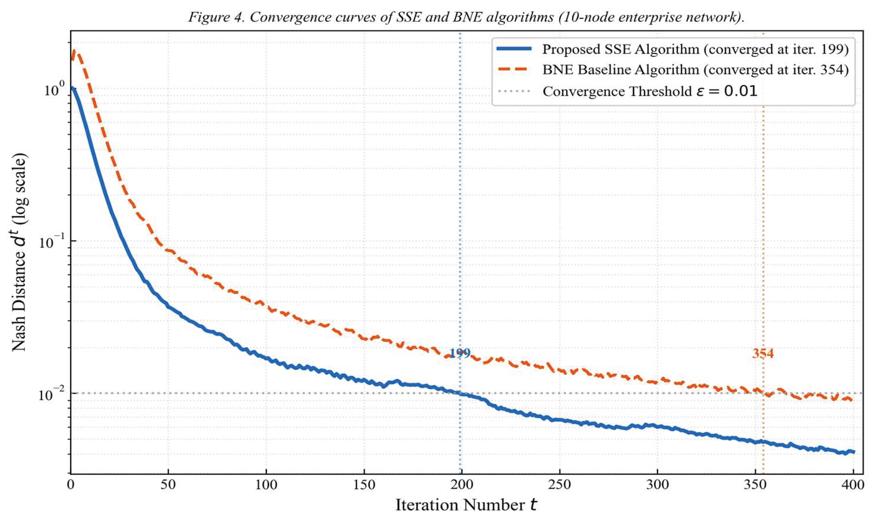 Preprints 222214 g004 Preprints 222214 g004
