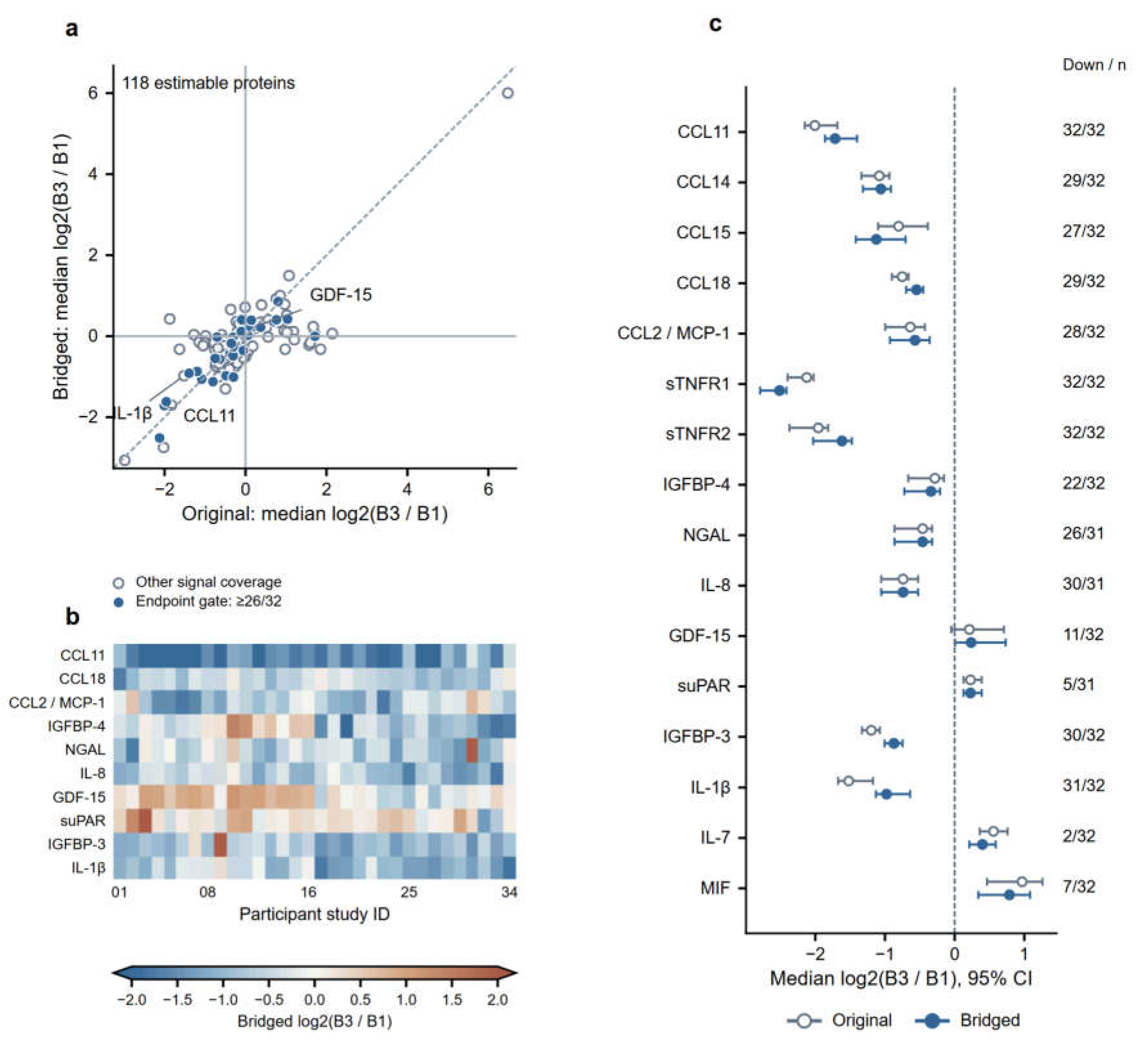 Preprints 238904 g001