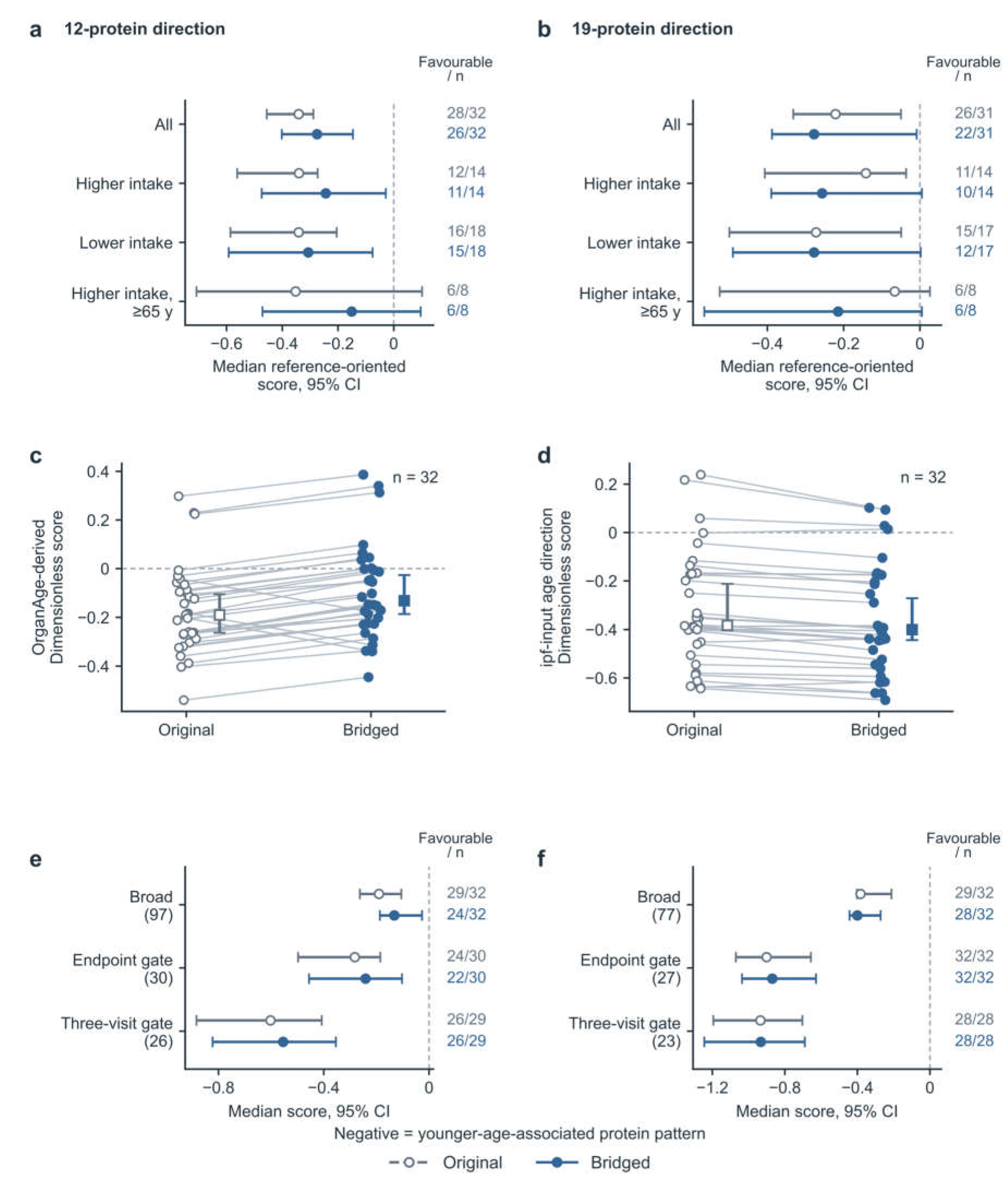 Preprints 238904 g002