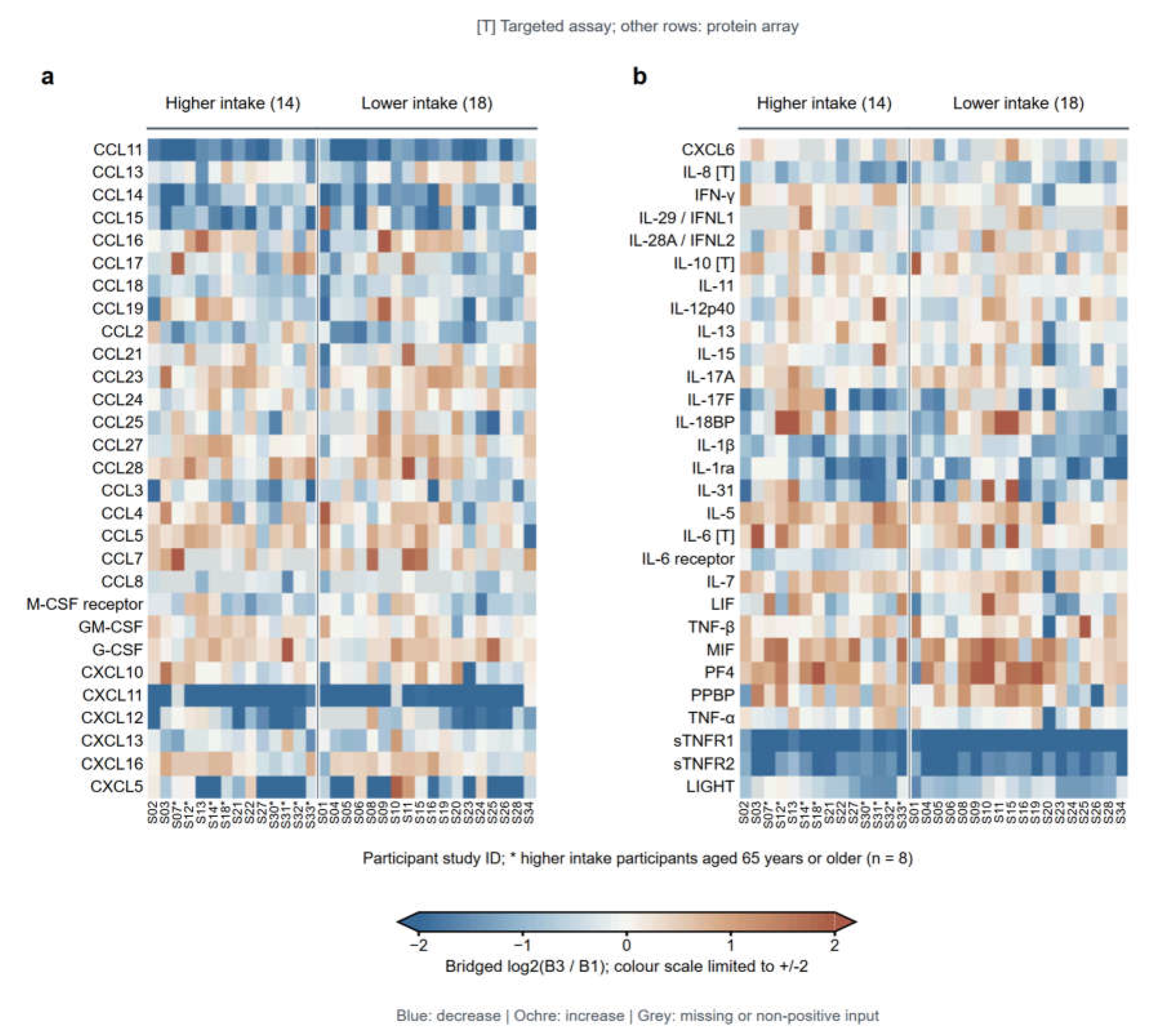 Preprints 238904 g003
