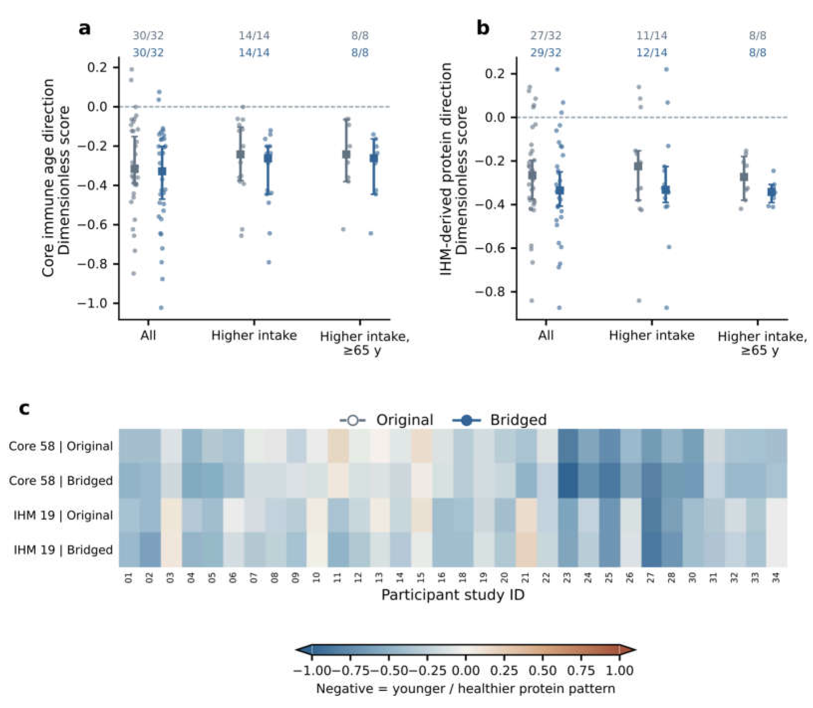 Preprints 238904 g004