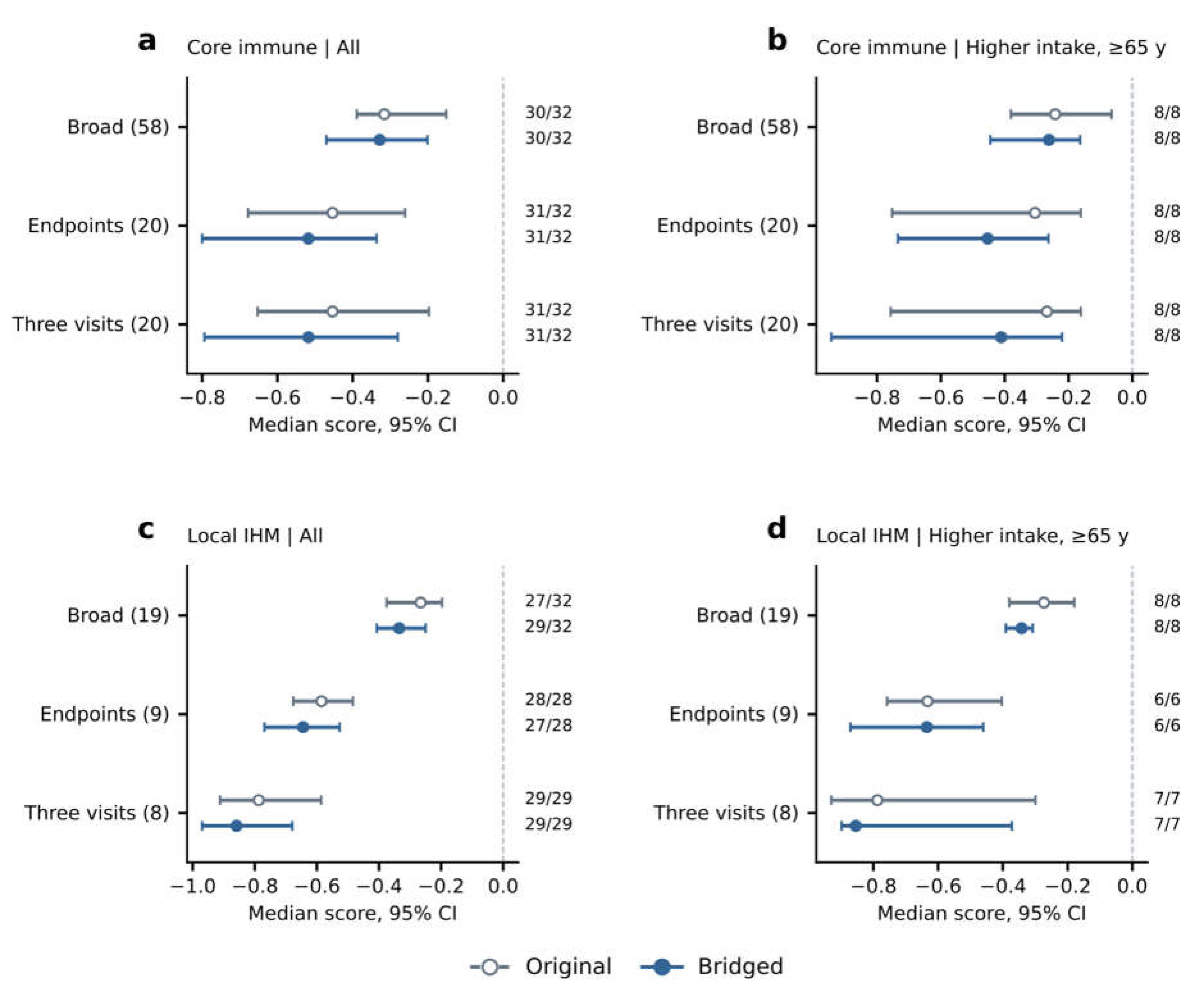 Preprints 238904 g005