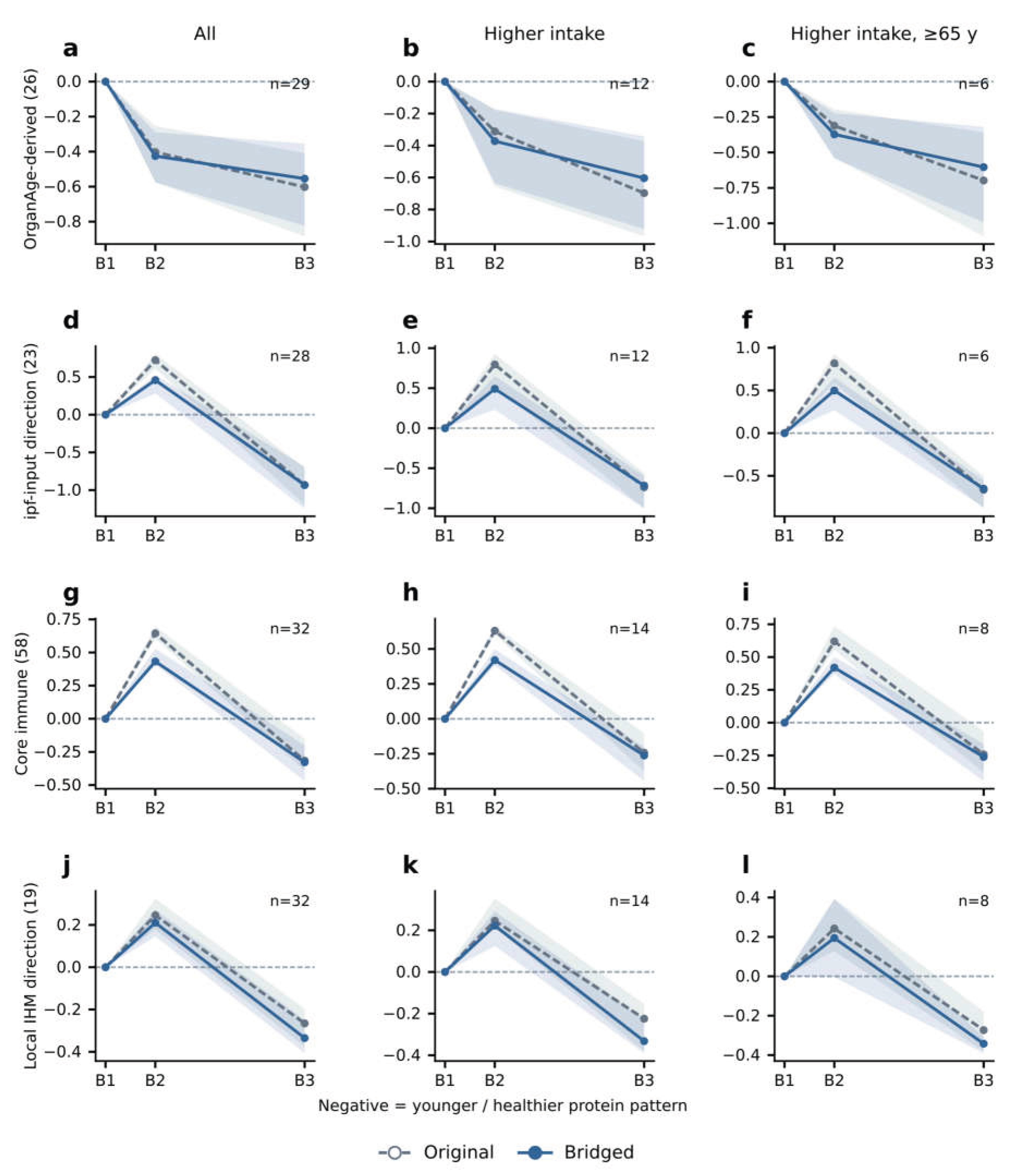 Preprints 238904 g006