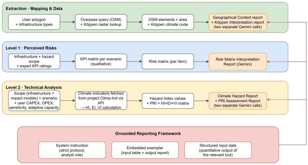 Preprints 217161 g001