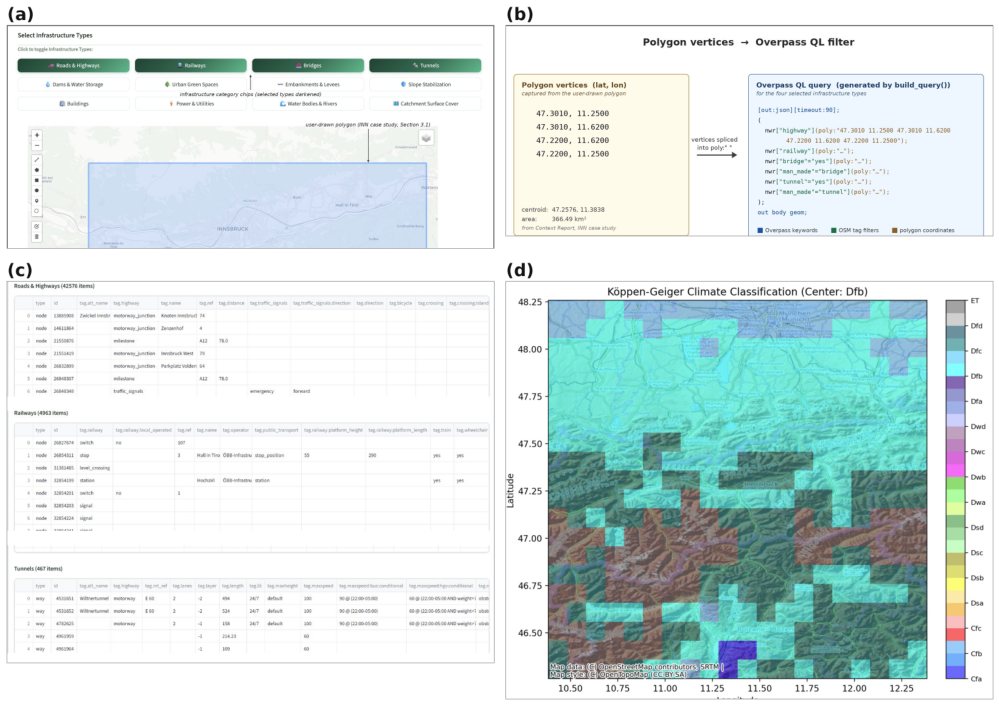 Preprints 217161 g002