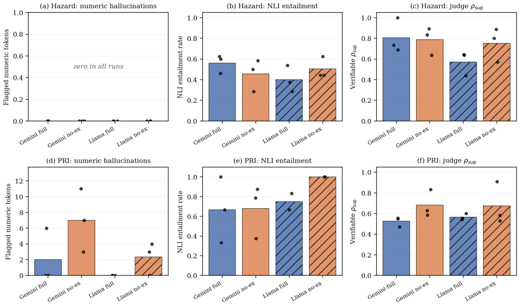 Preprints 217161 g004