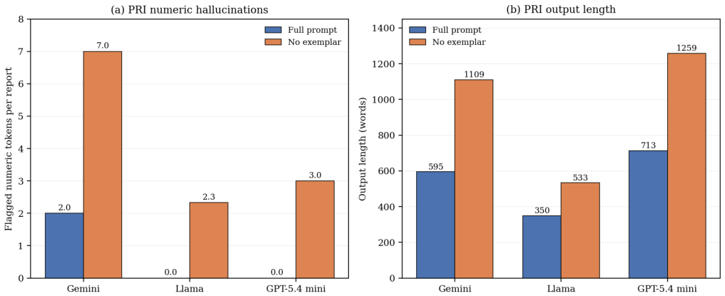 Preprints 217161 g006
