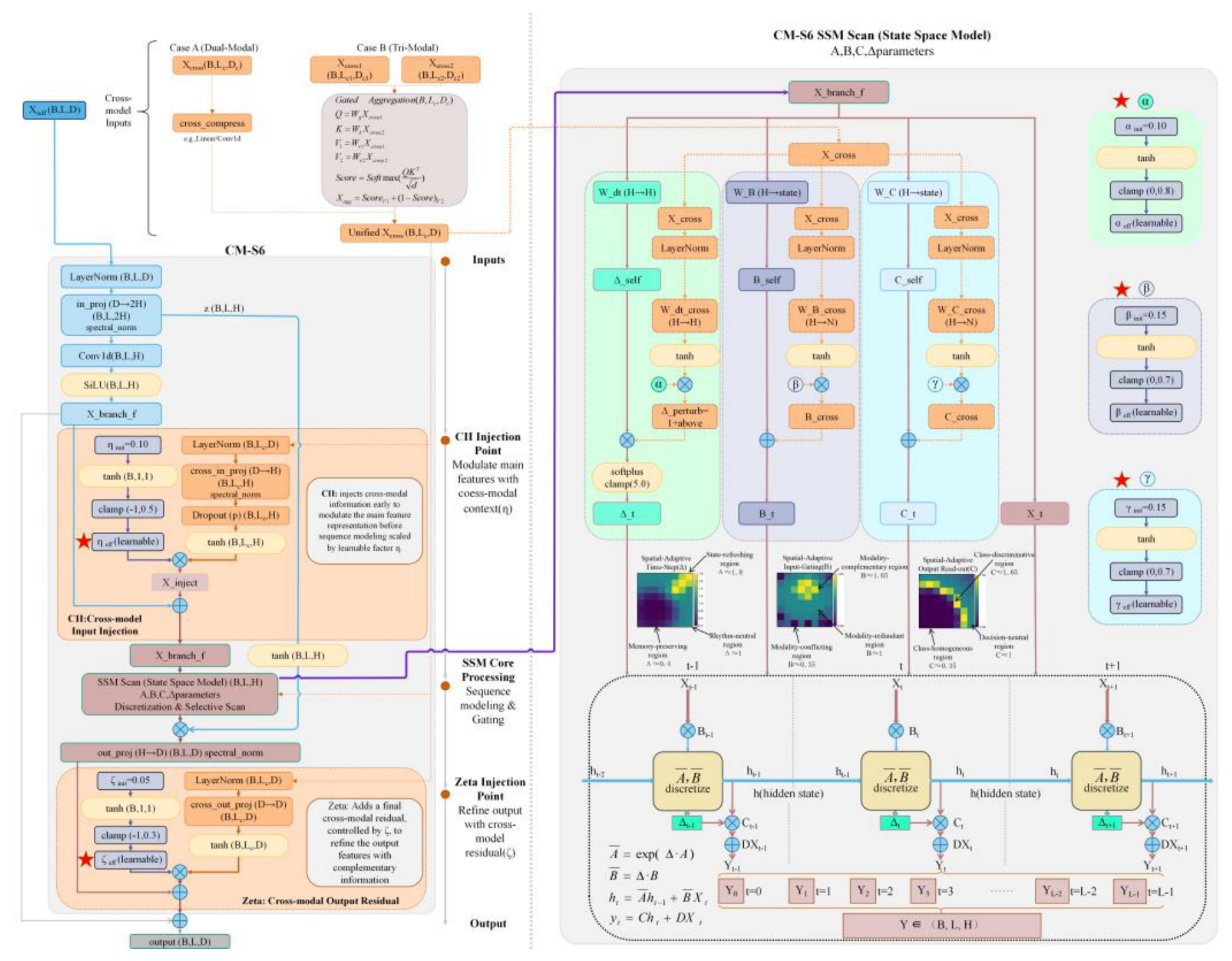 Preprints 230499 g003 Preprints 230499 g003