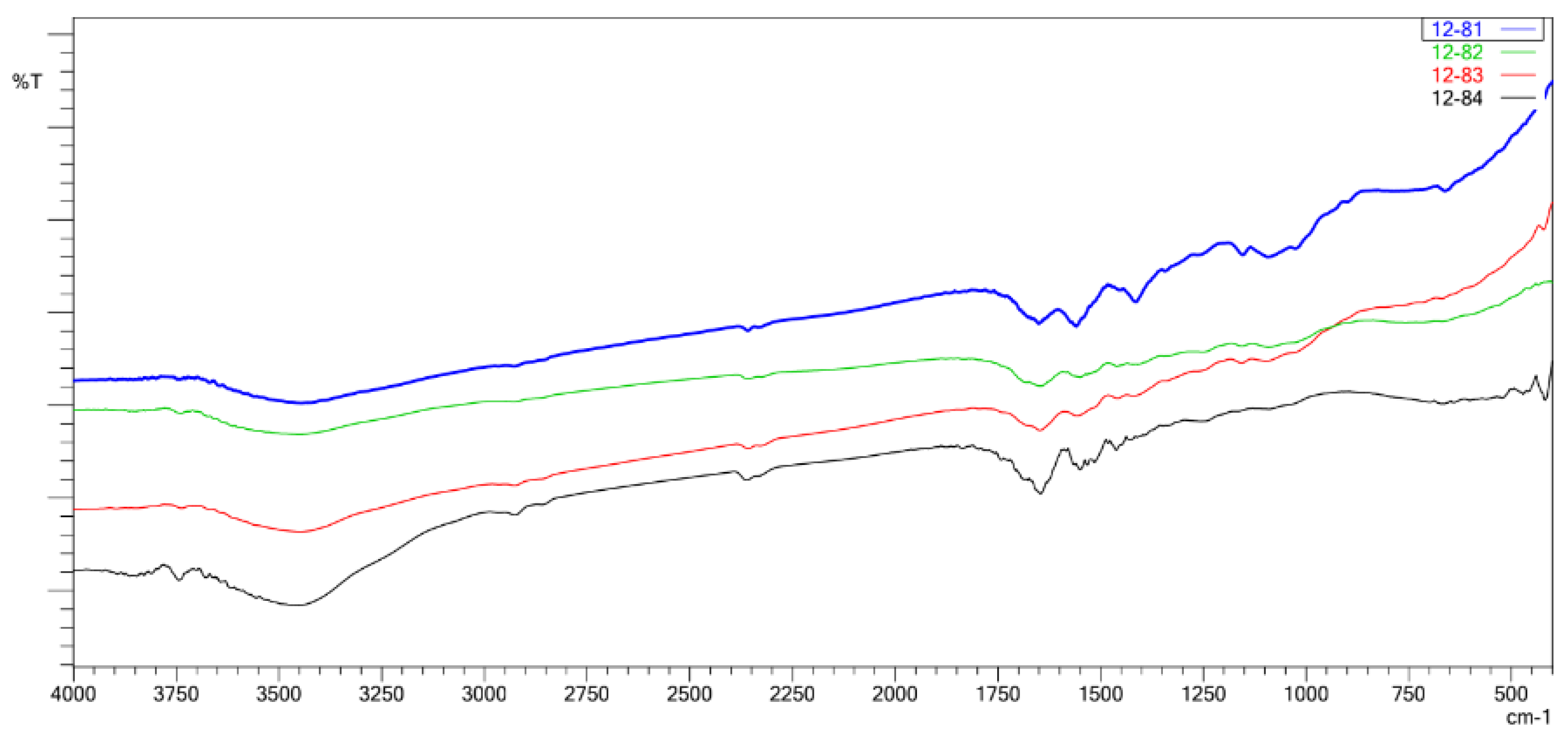 Preprints 196748 g001