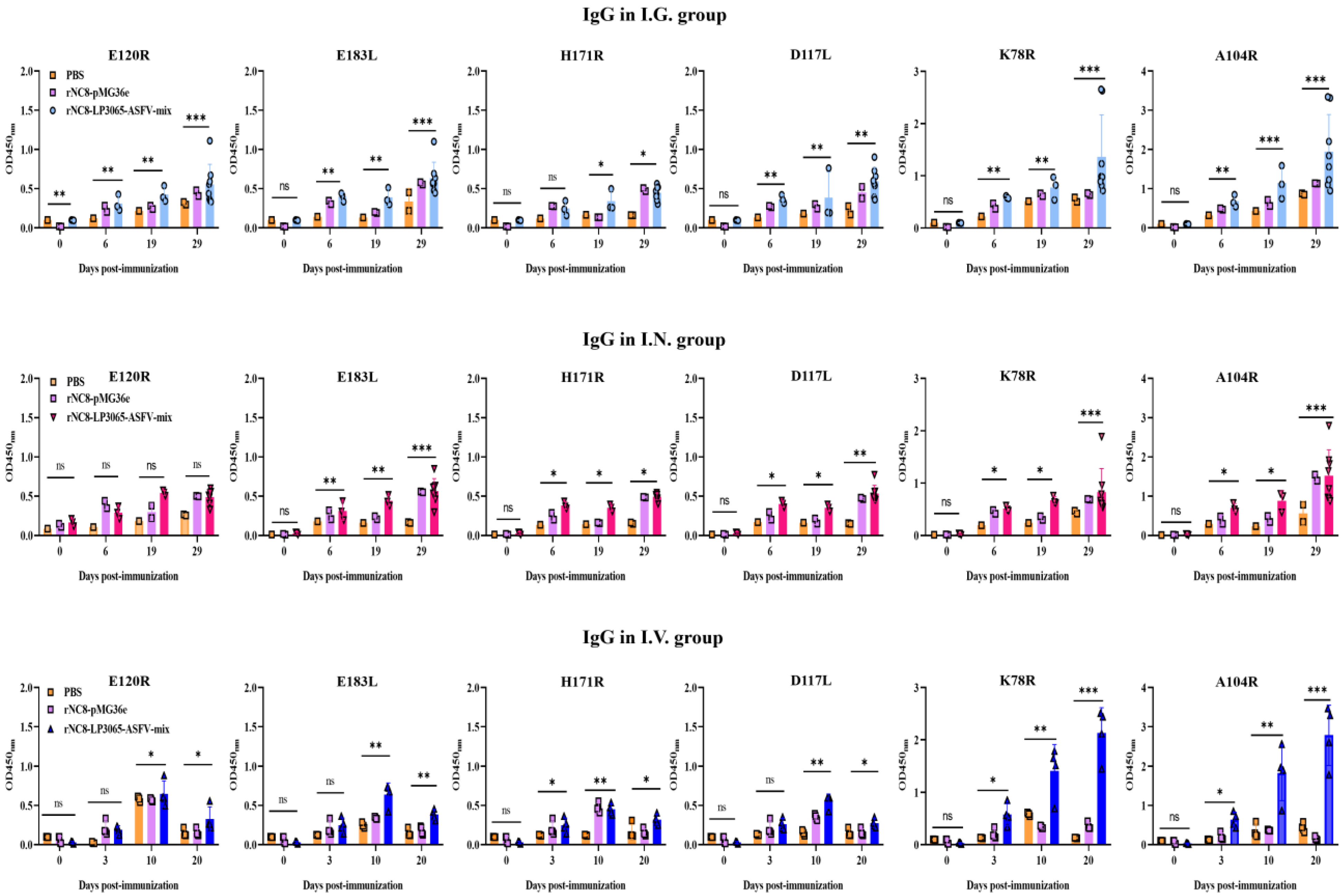 Preprints 160447 g003