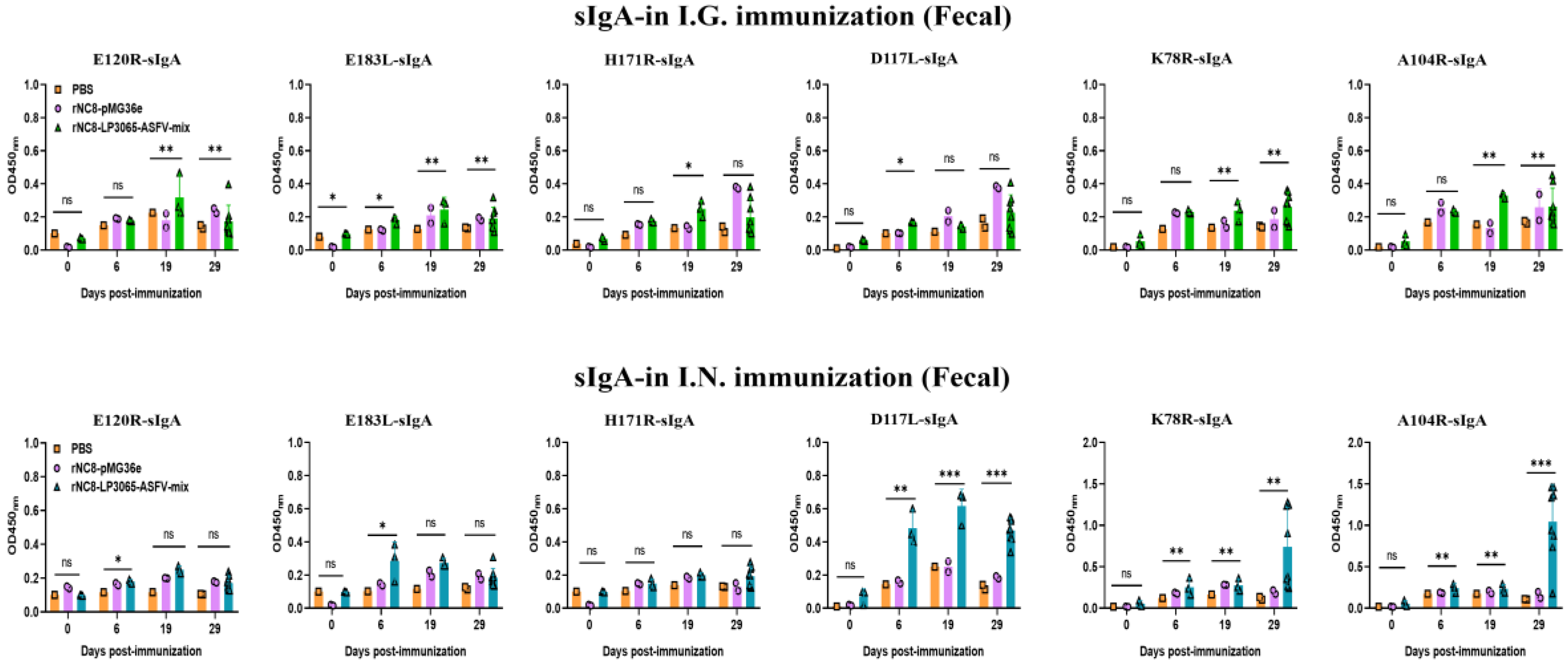 Preprints 160447 g005