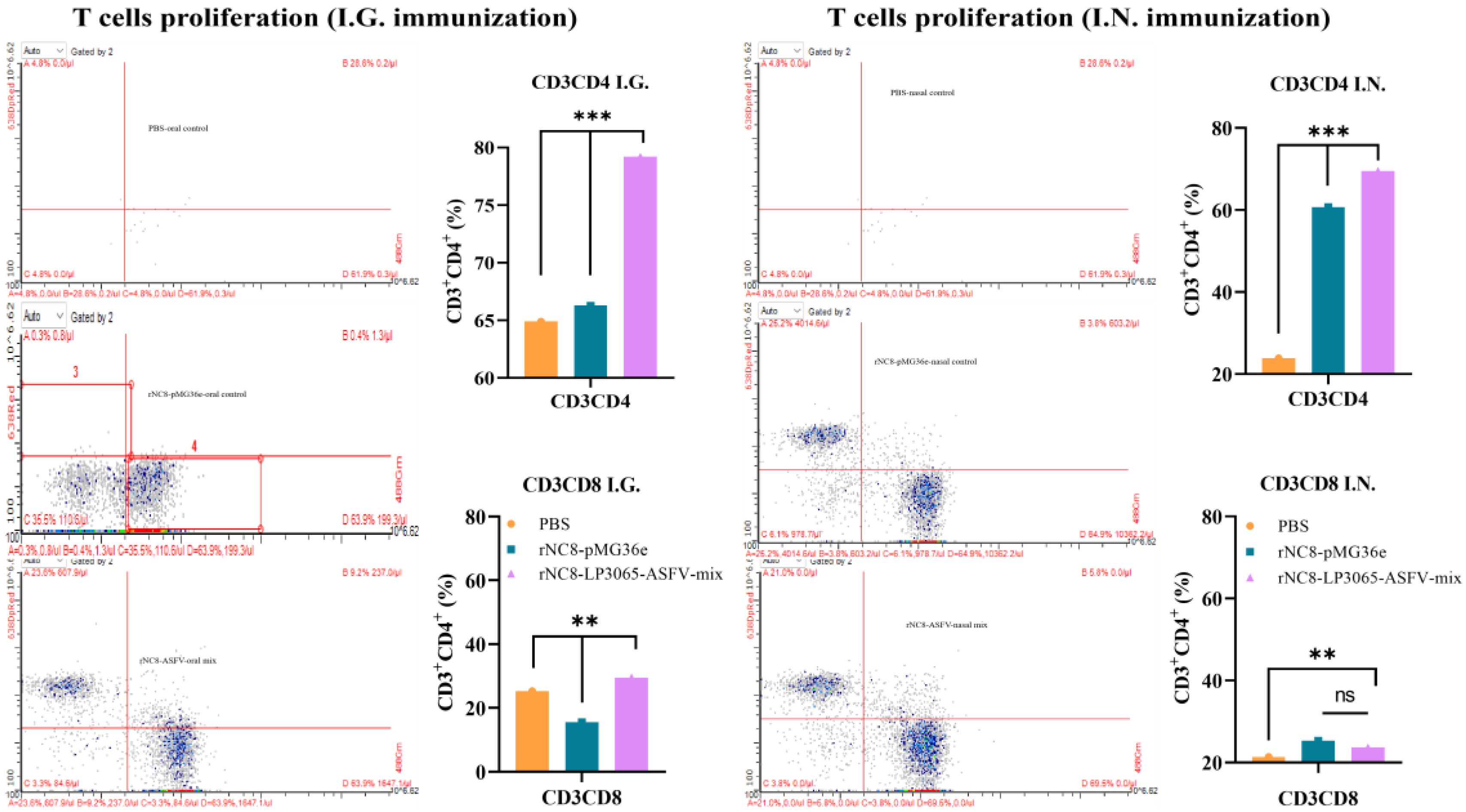 Preprints 160447 g006