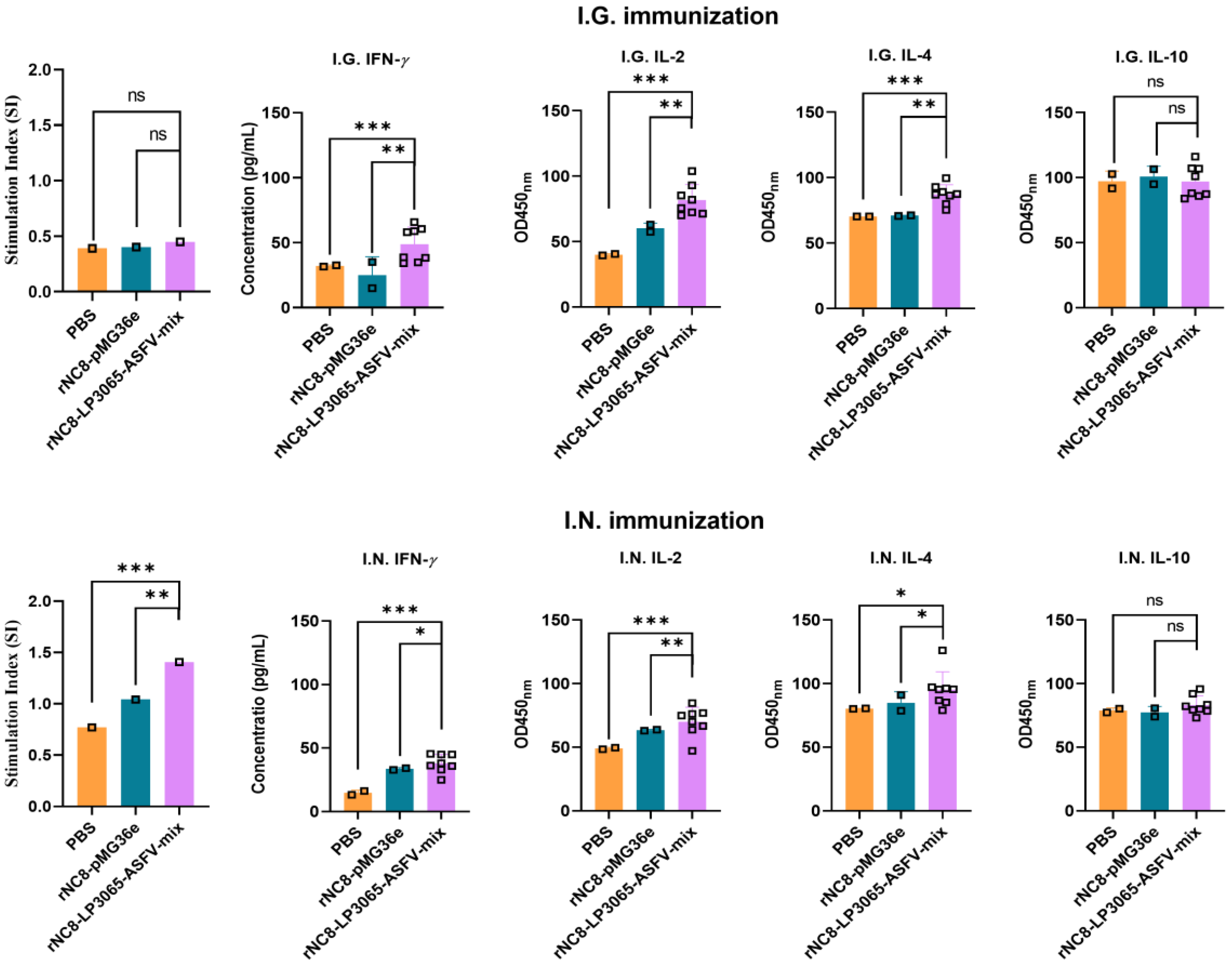 Preprints 160447 g007