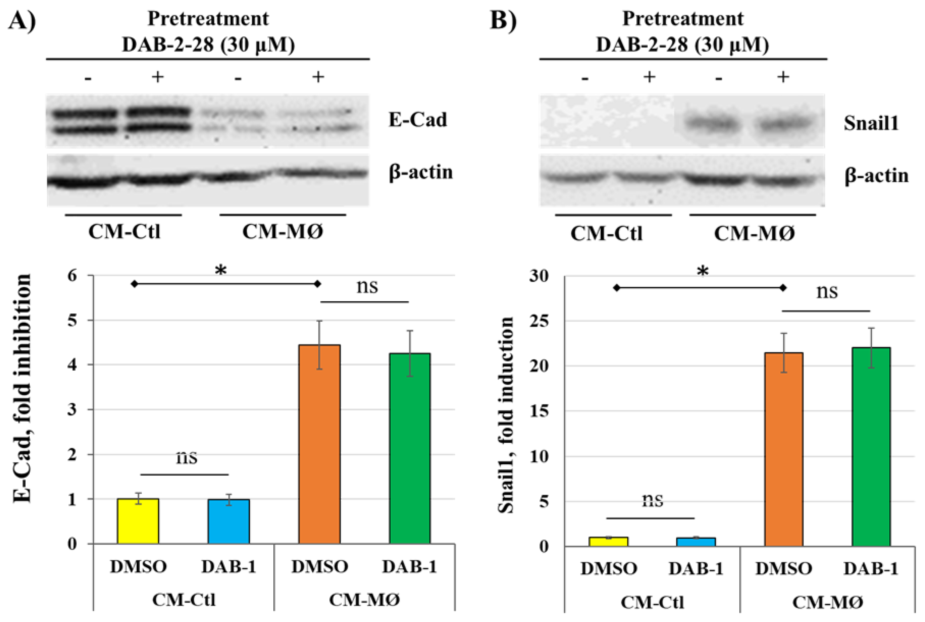 Preprints 166267 g003