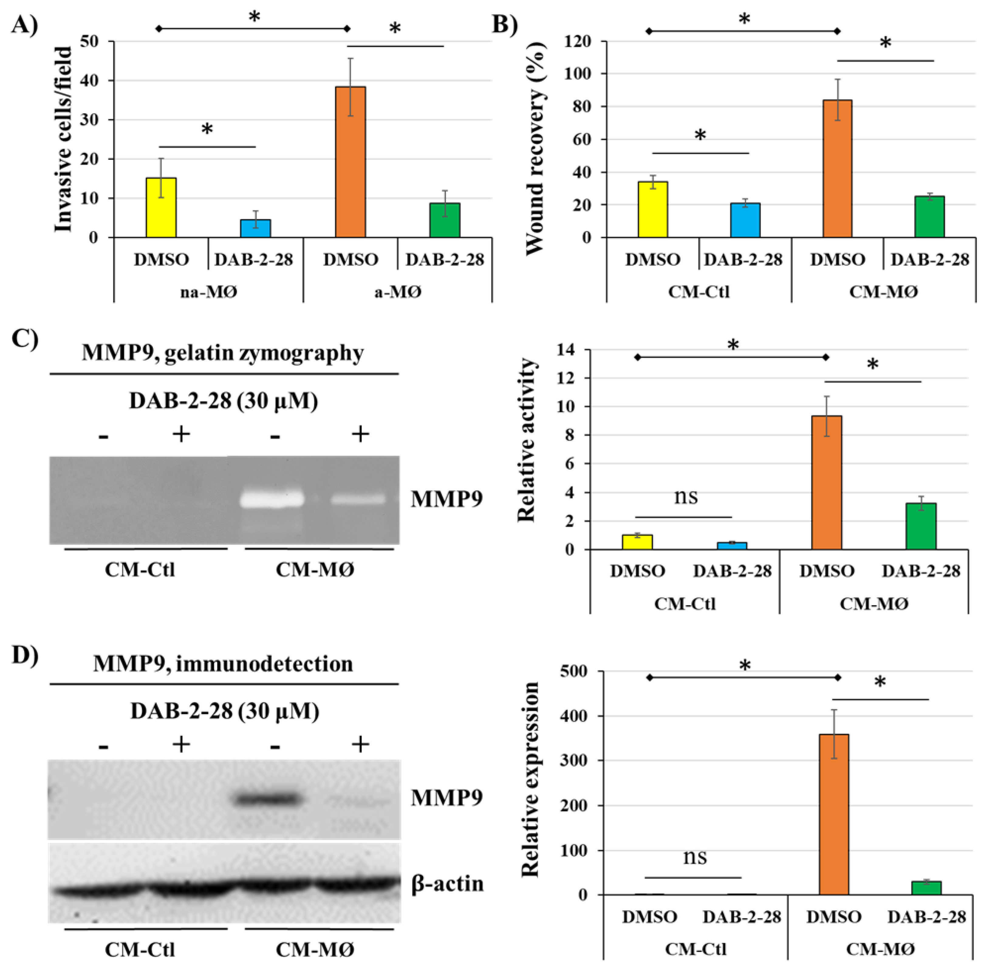 Preprints 166267 g004