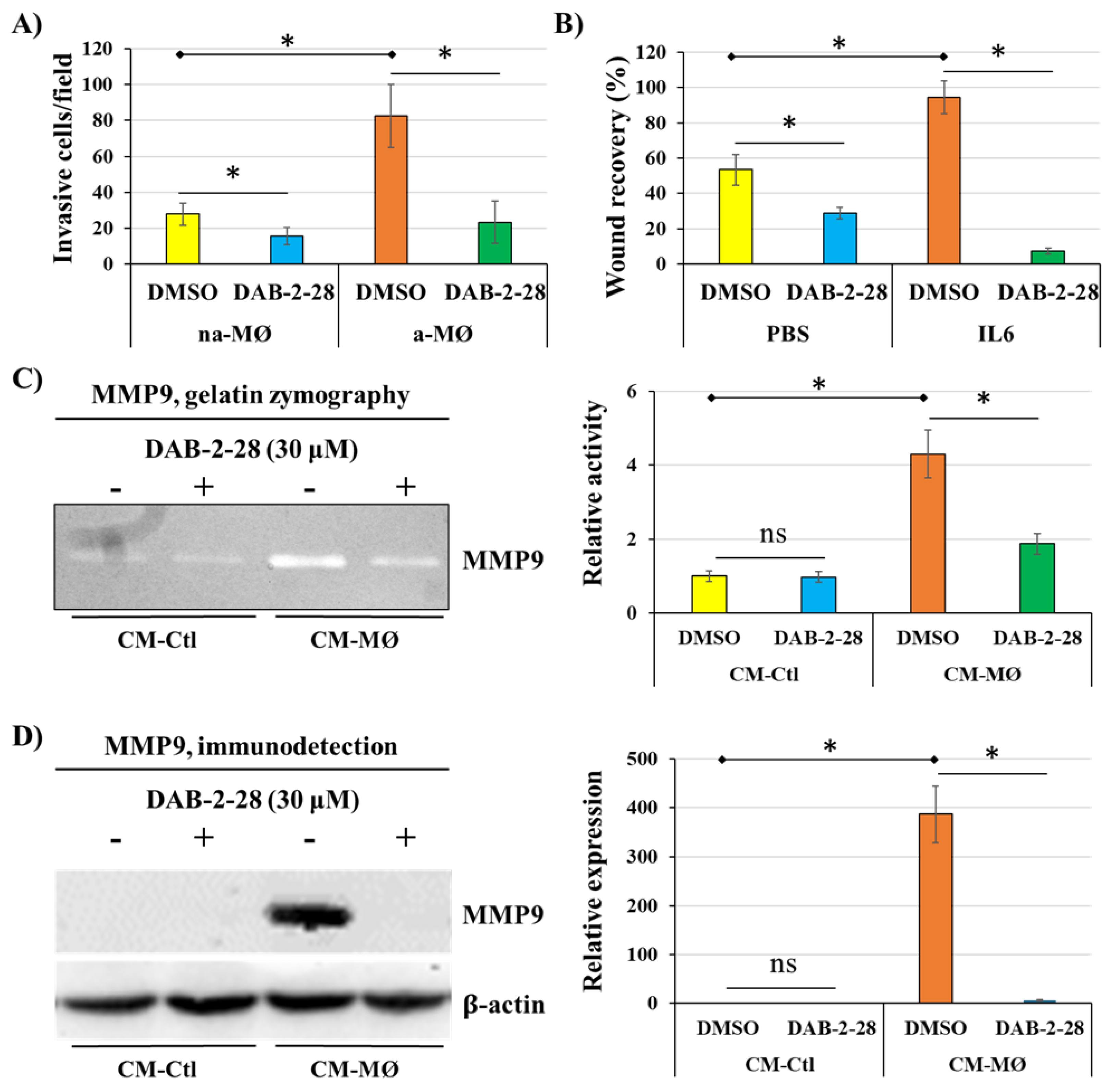 Preprints 166267 g007