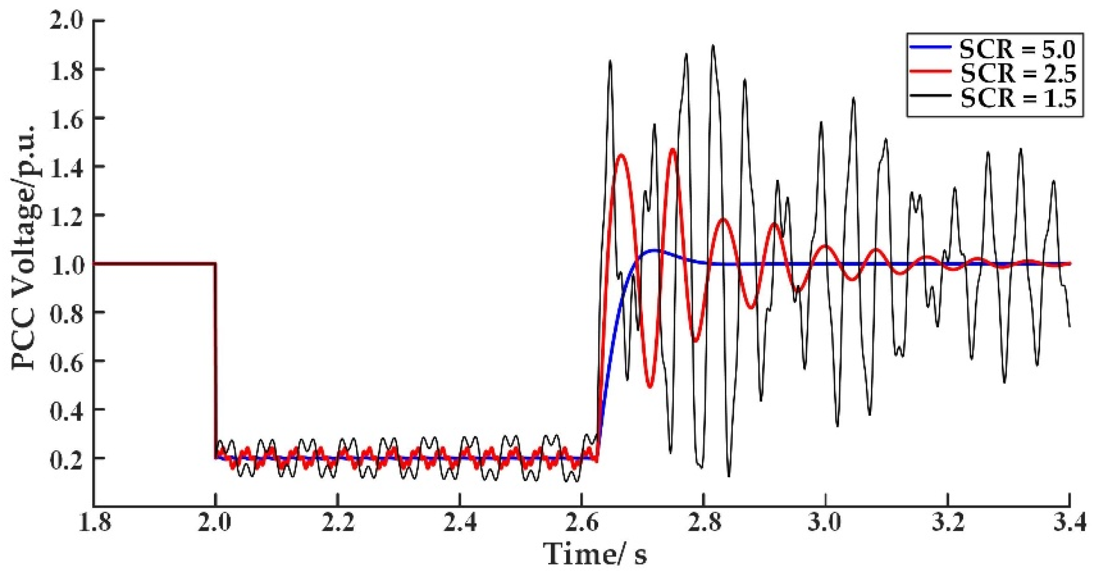 Preprints 217125 g002