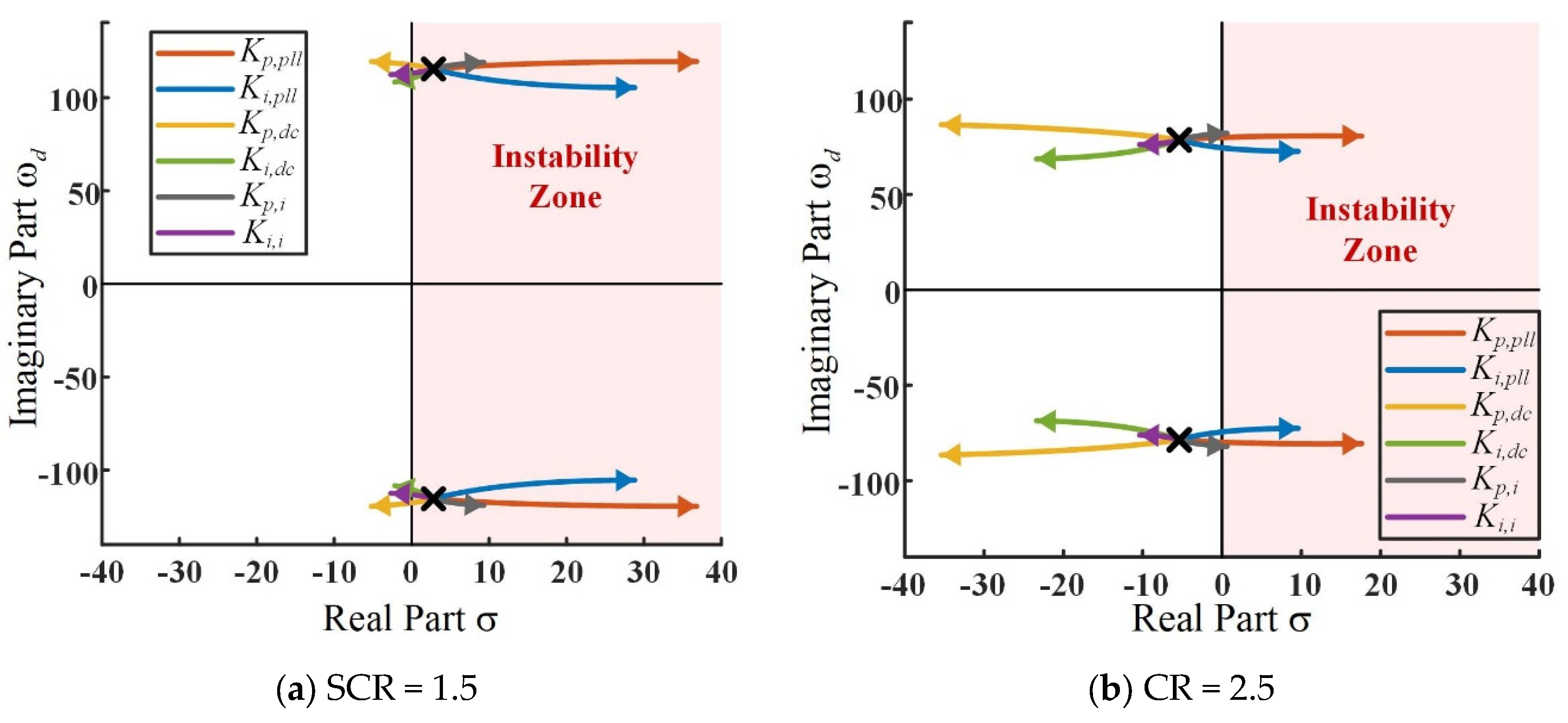 Preprints 217125 g005