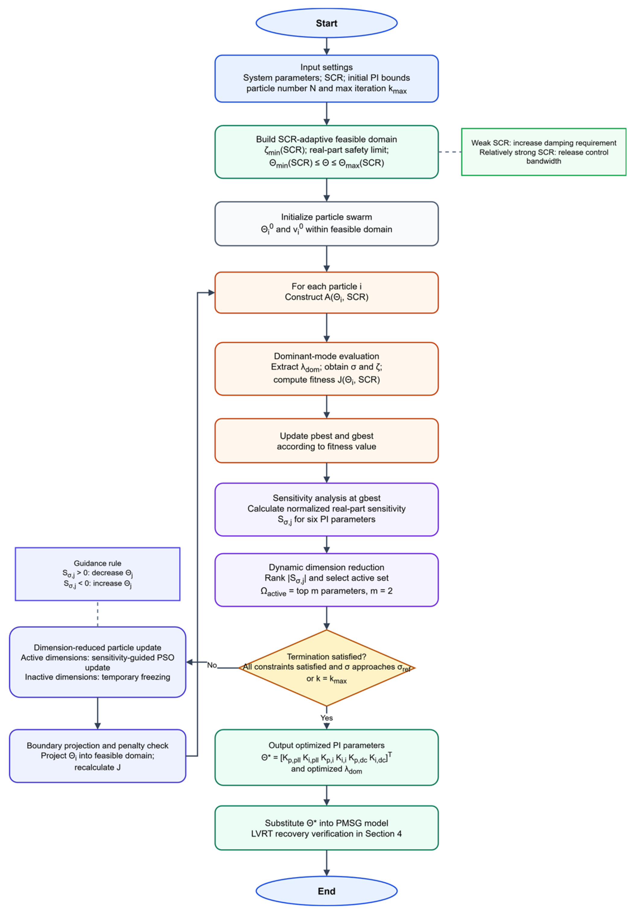 Preprints 217125 g006