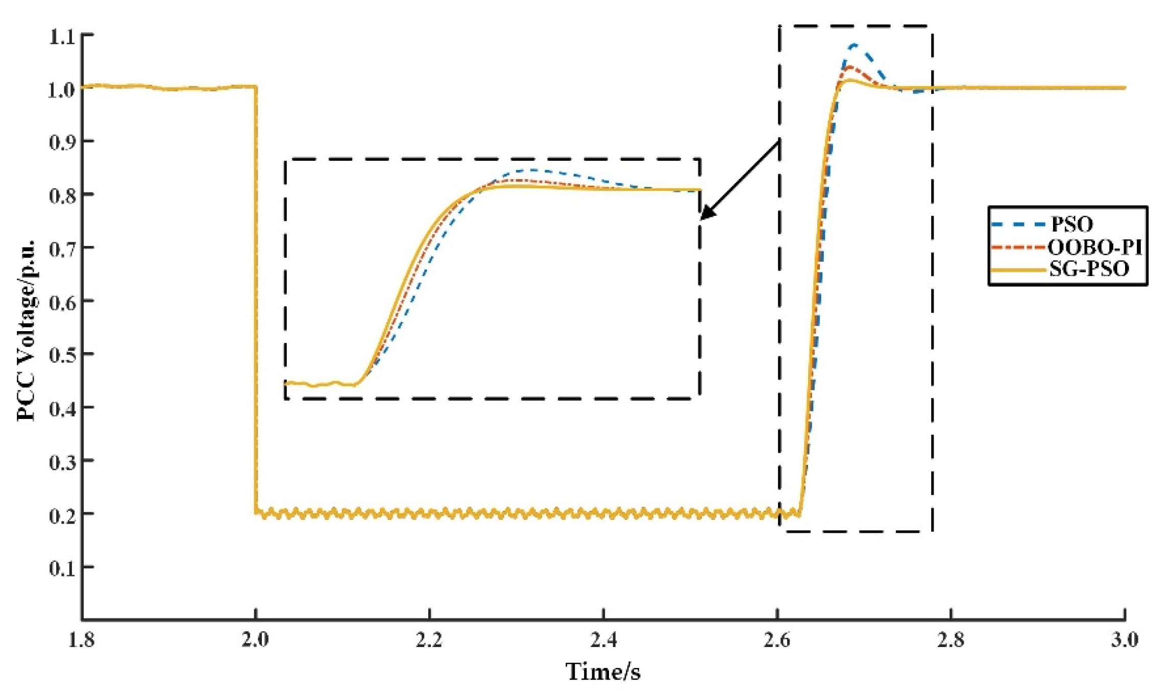 Preprints 217125 g007