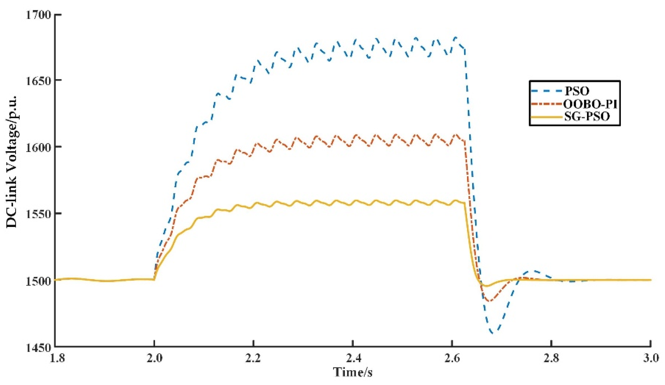 Preprints 217125 g008
