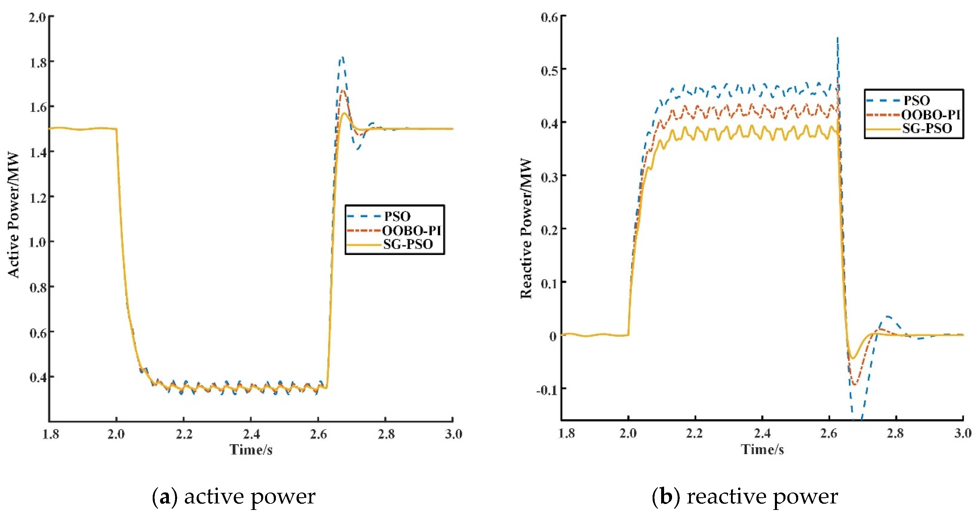 Preprints 217125 g009