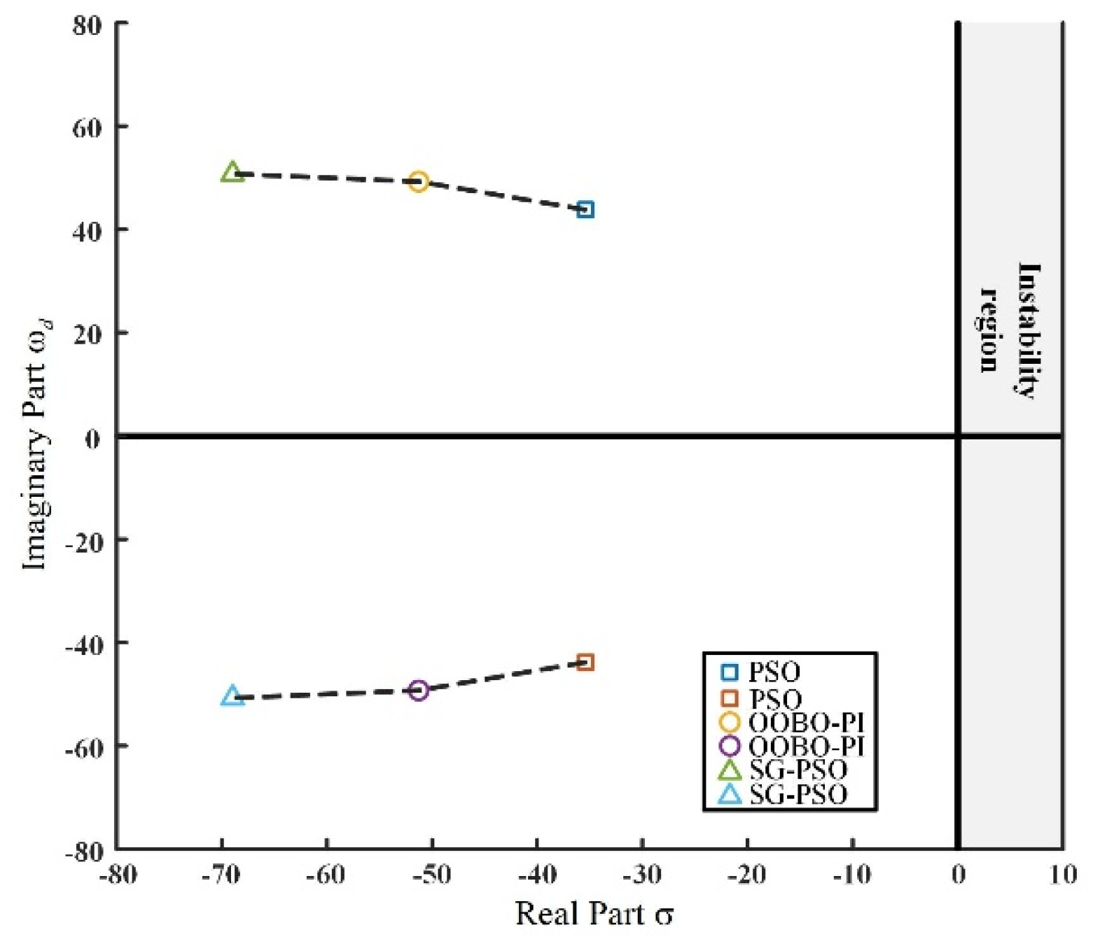Preprints 217125 g010