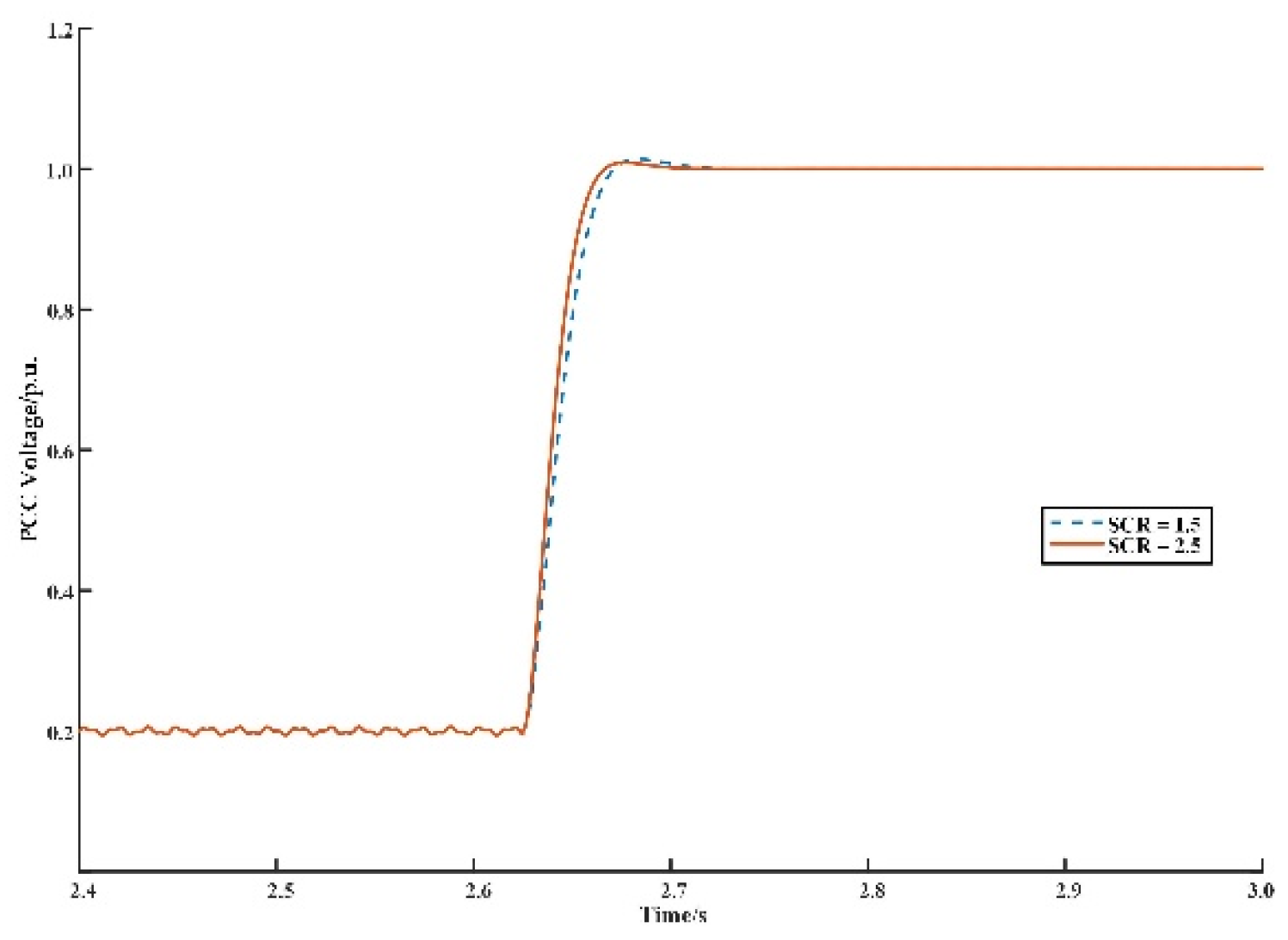 Preprints 217125 g011