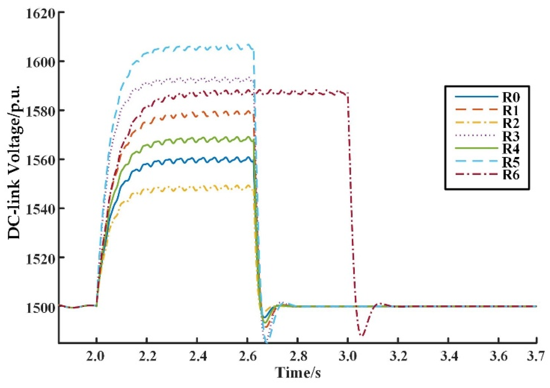 Preprints 217125 g013