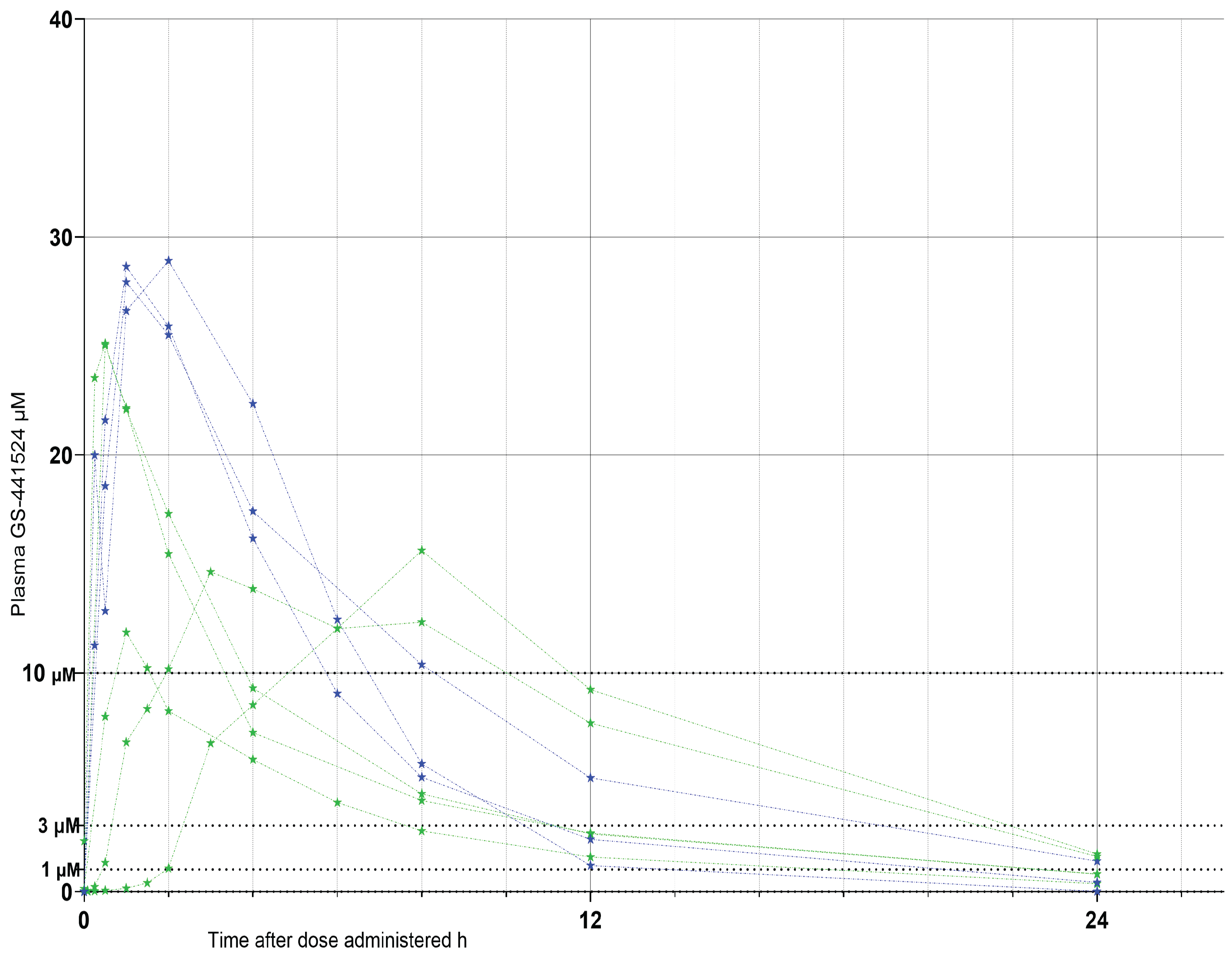 Preprints 193773 g001