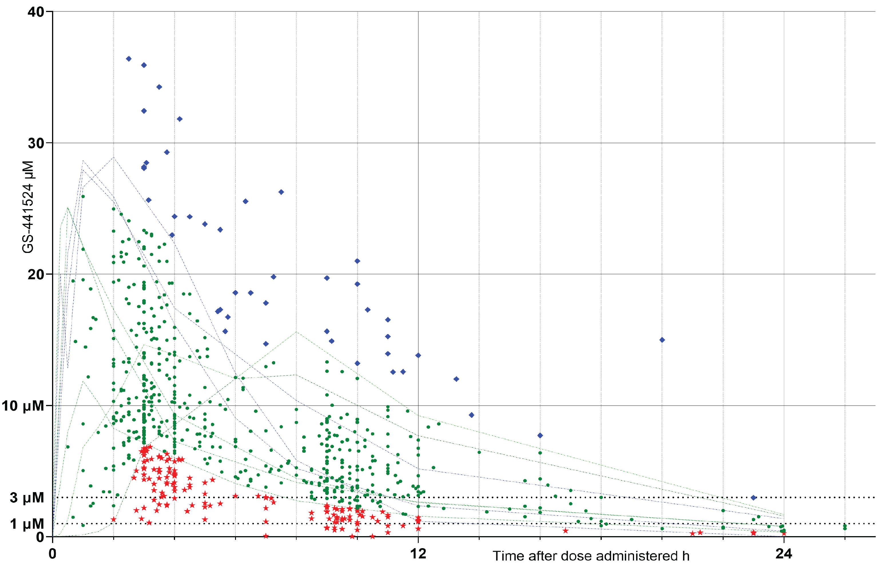 Preprints 193773 g002