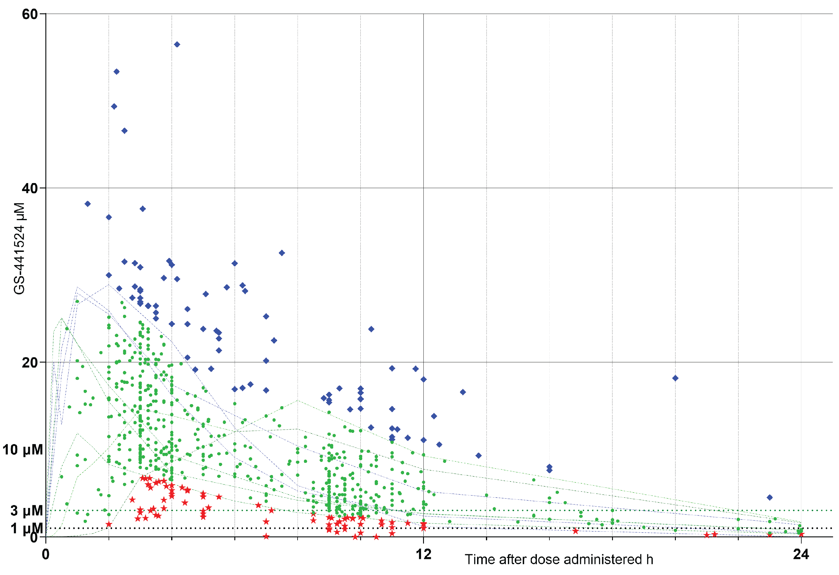 Preprints 193773 g003
