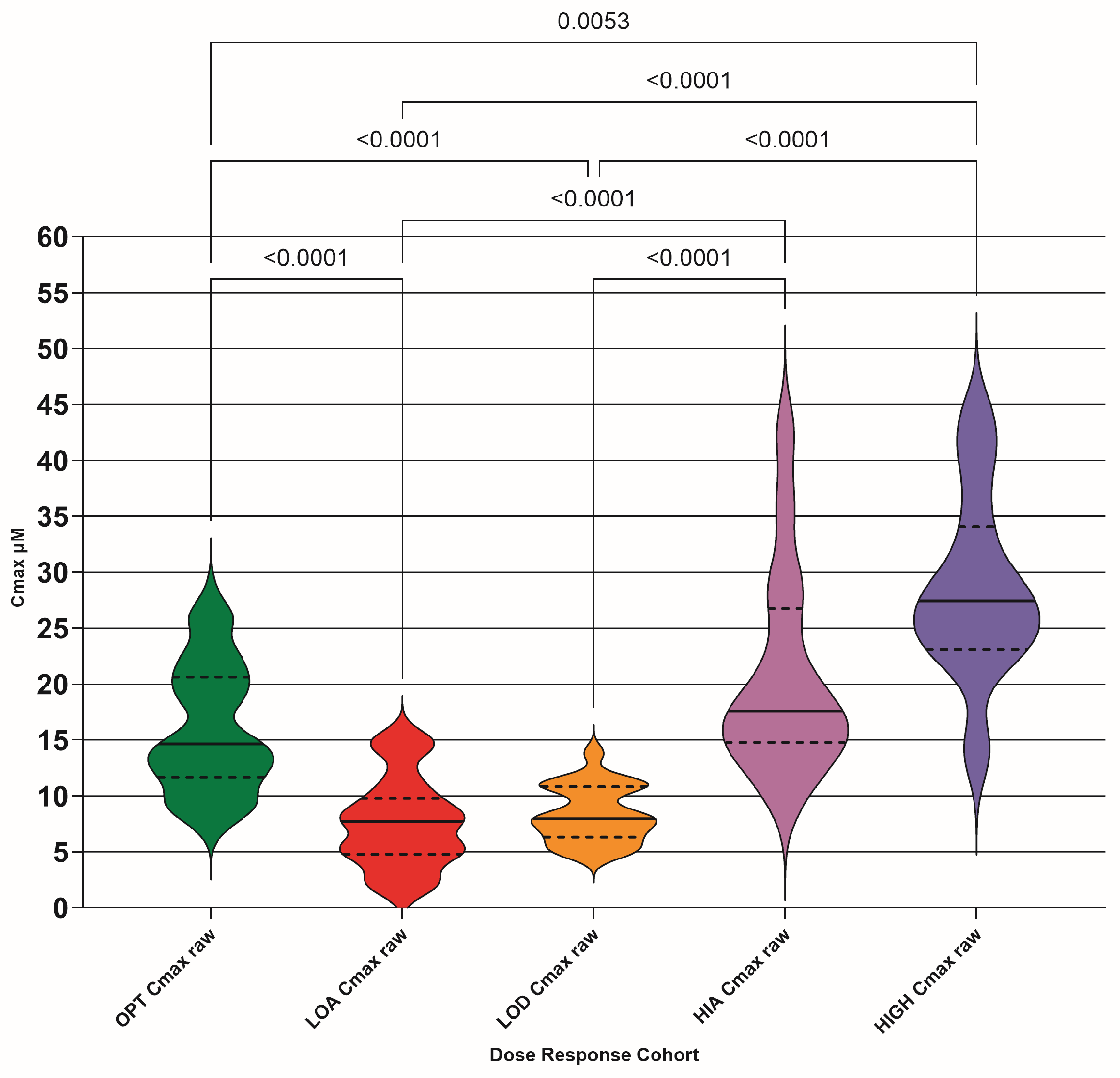 Preprints 193773 g004
