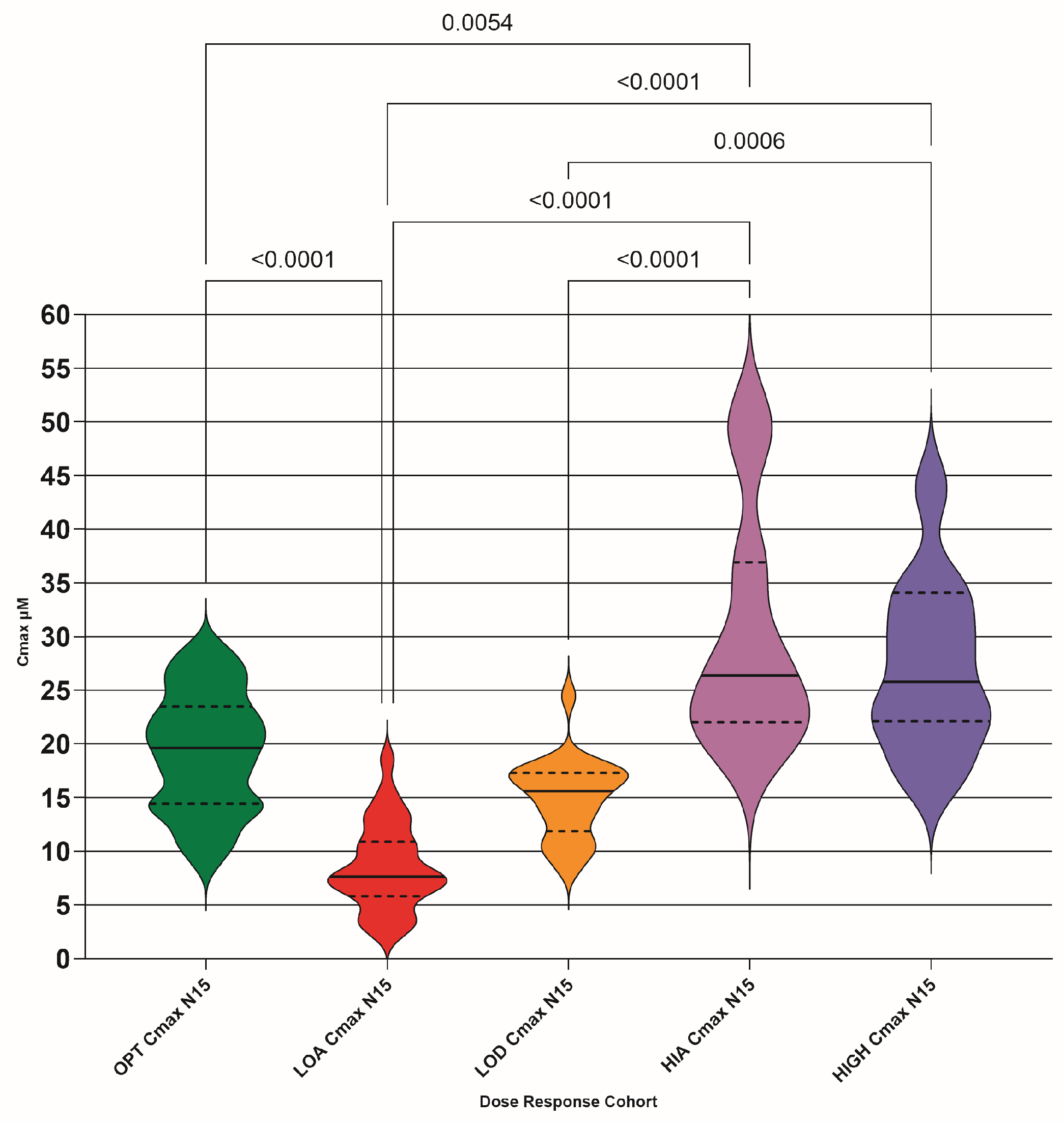 Preprints 193773 g005