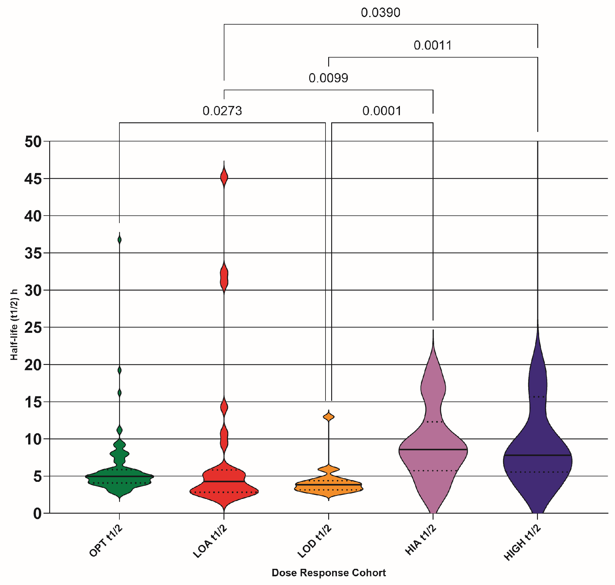 Preprints 193773 g006
