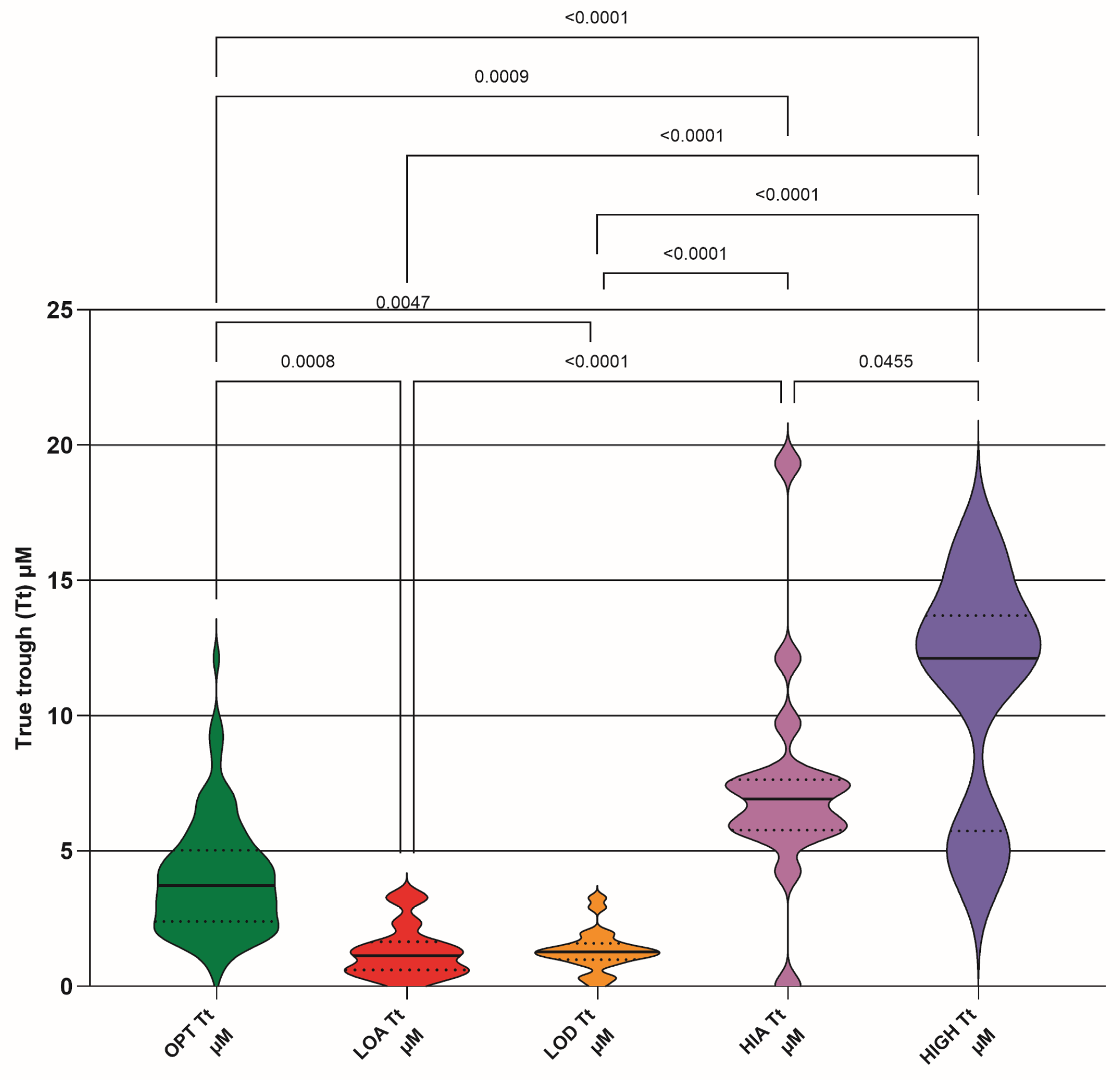Preprints 193773 g007