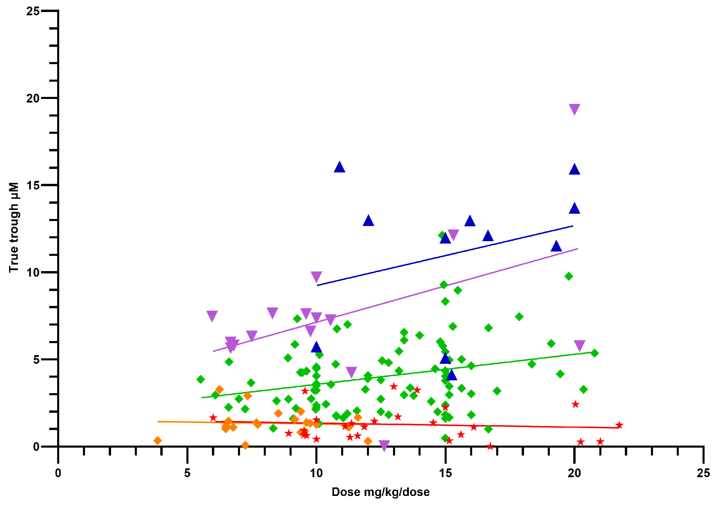 Preprints 193773 g008