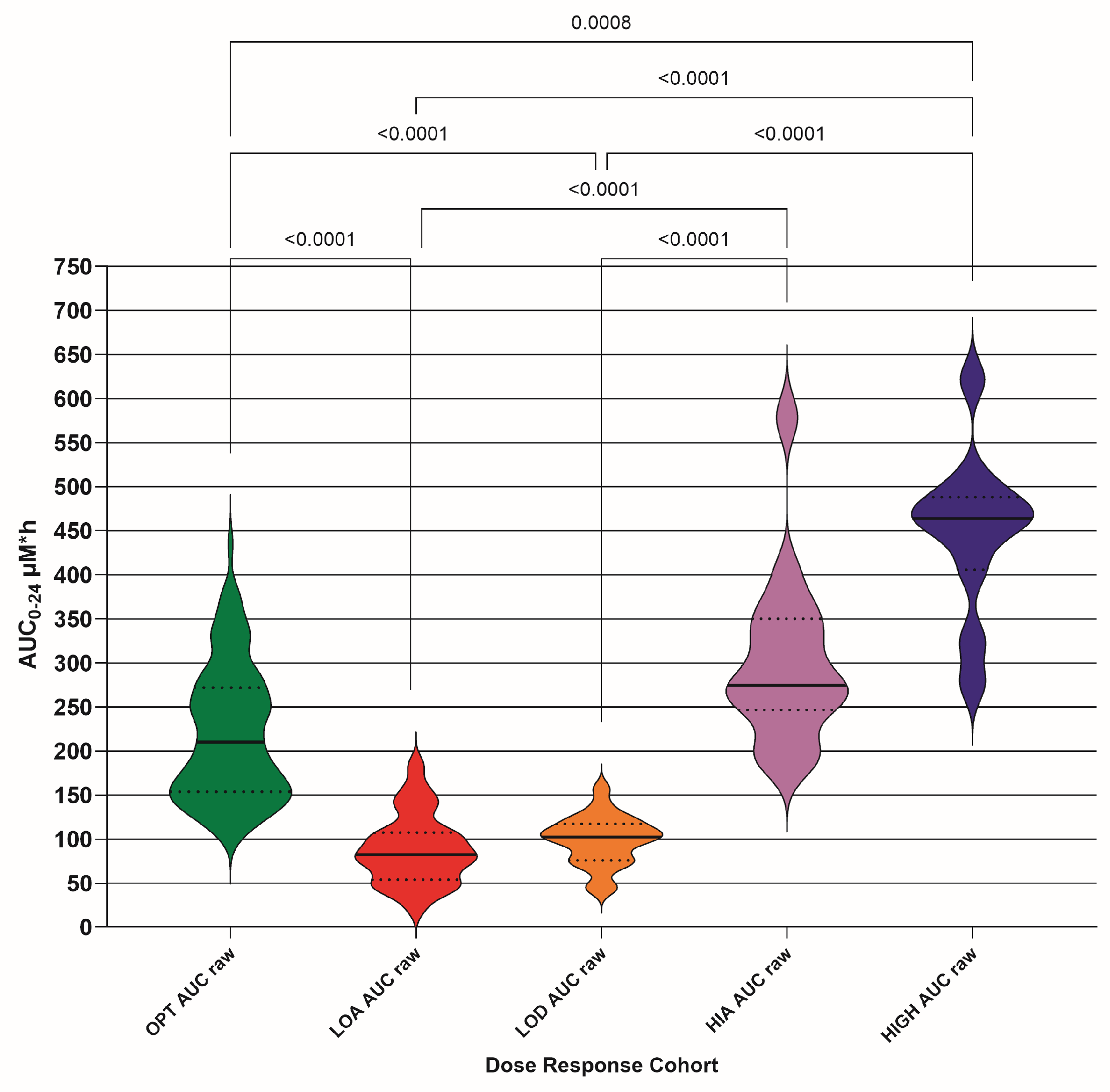 Preprints 193773 g009
