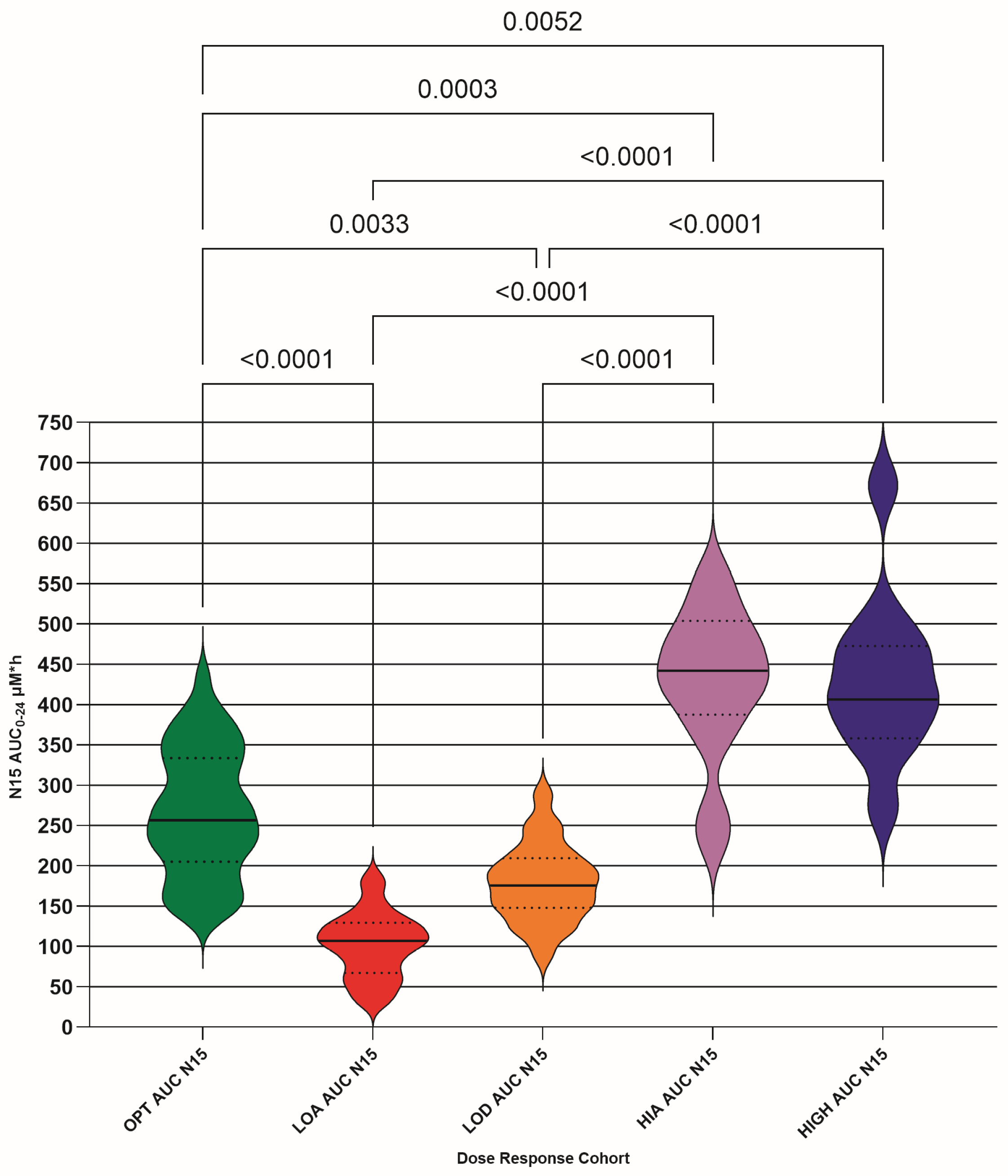 Preprints 193773 g010