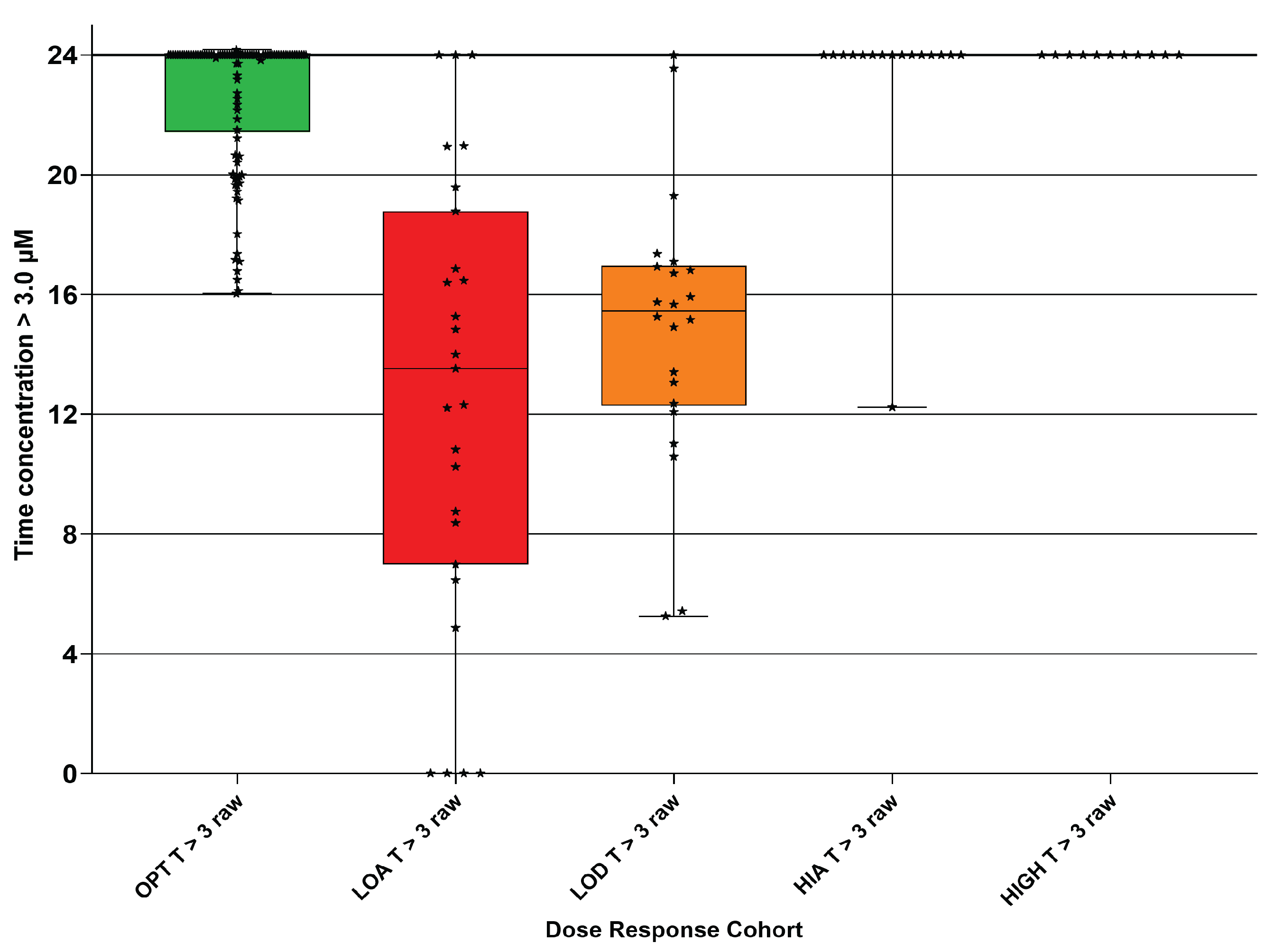 Preprints 193773 g011