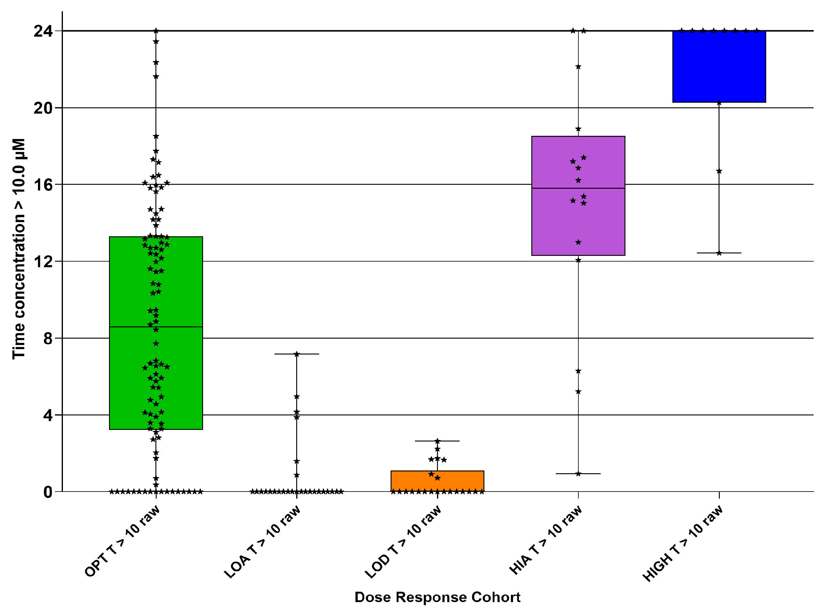 Preprints 193773 g012