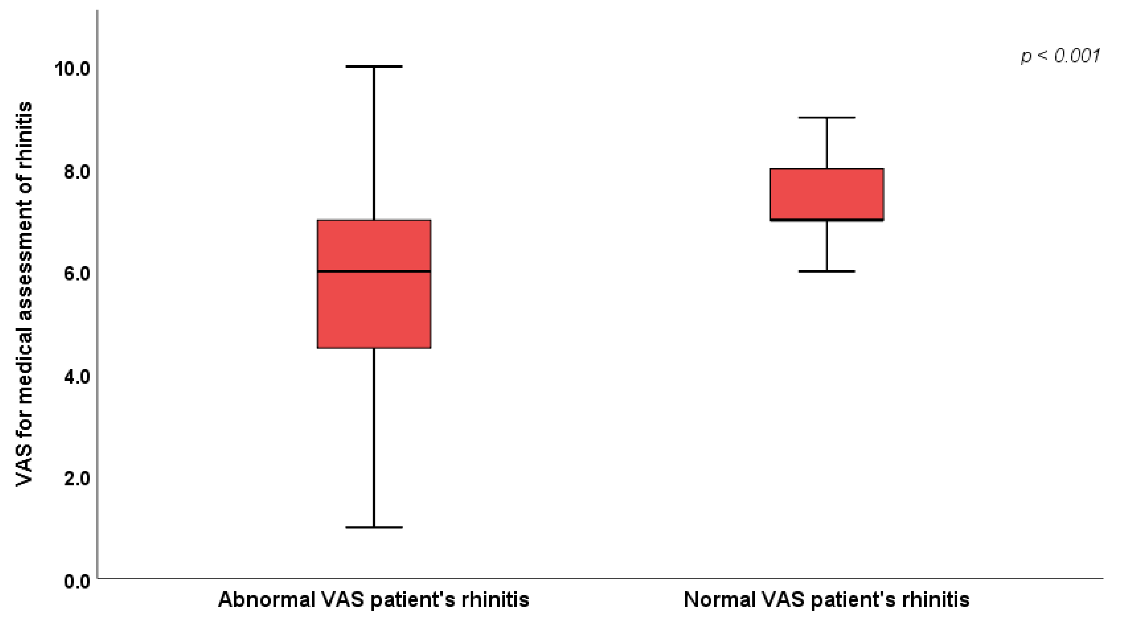 Preprints 86639 g002